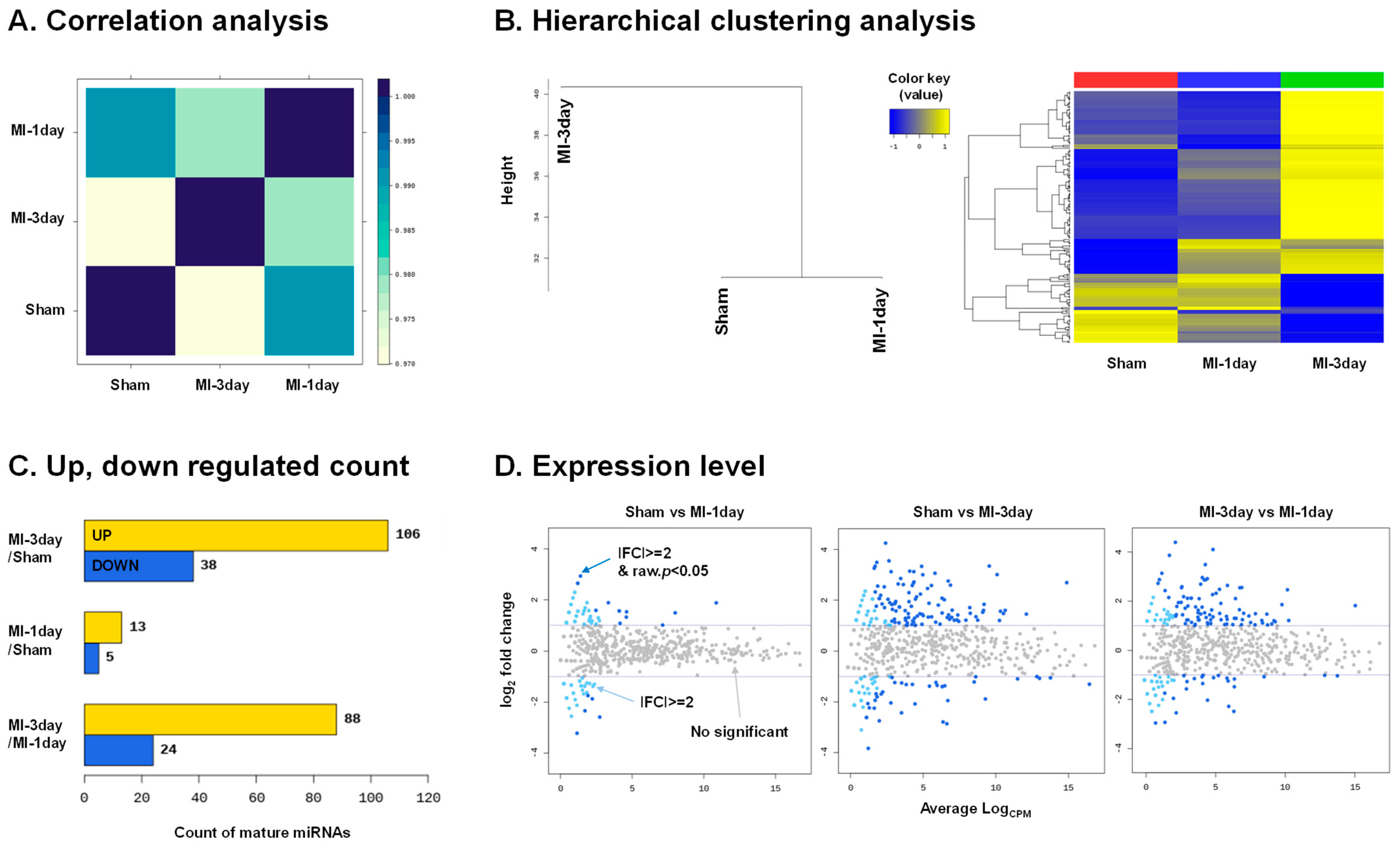 Biomedicines 12 00430 g003