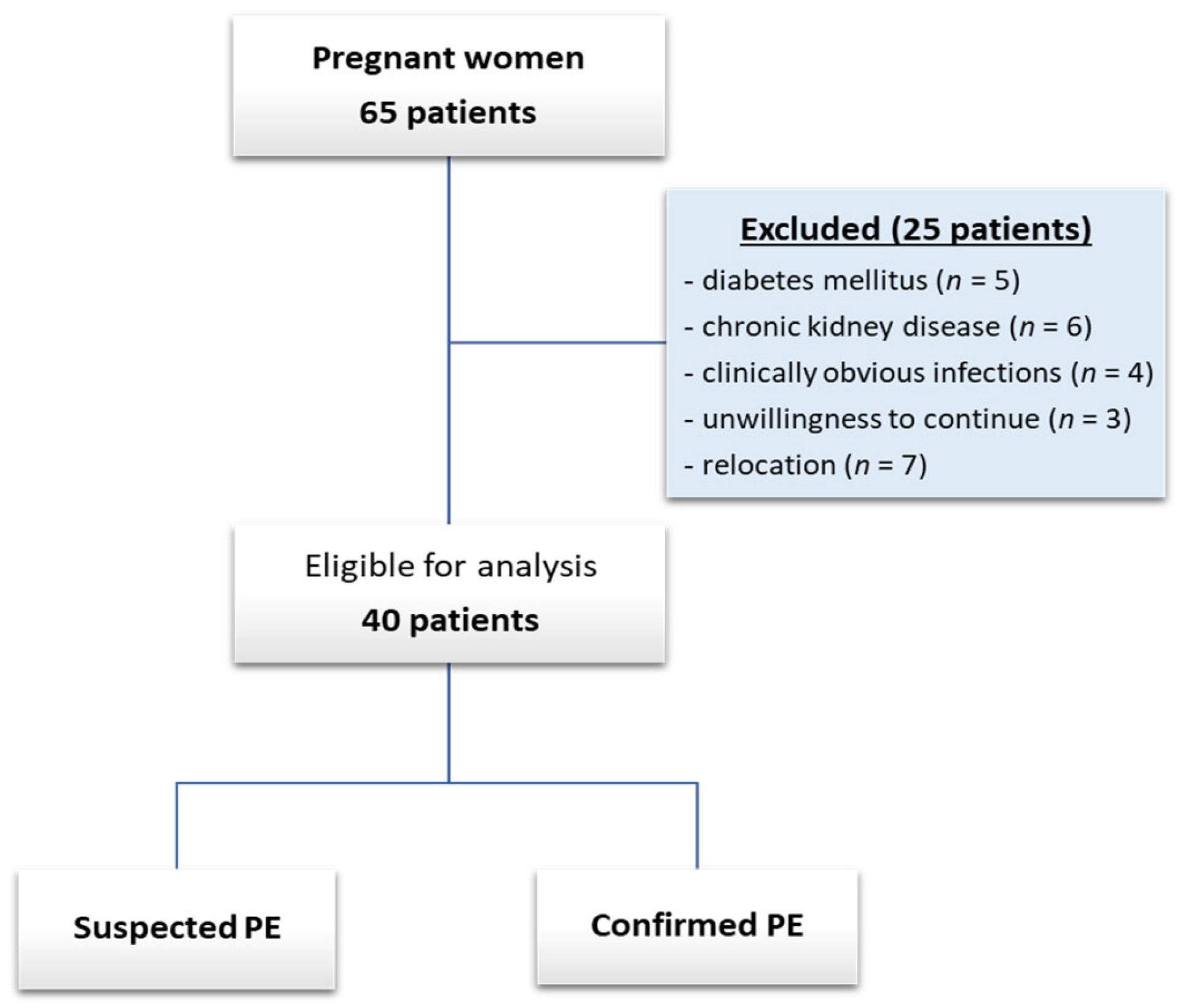 Biomedicines 12 00433 g001