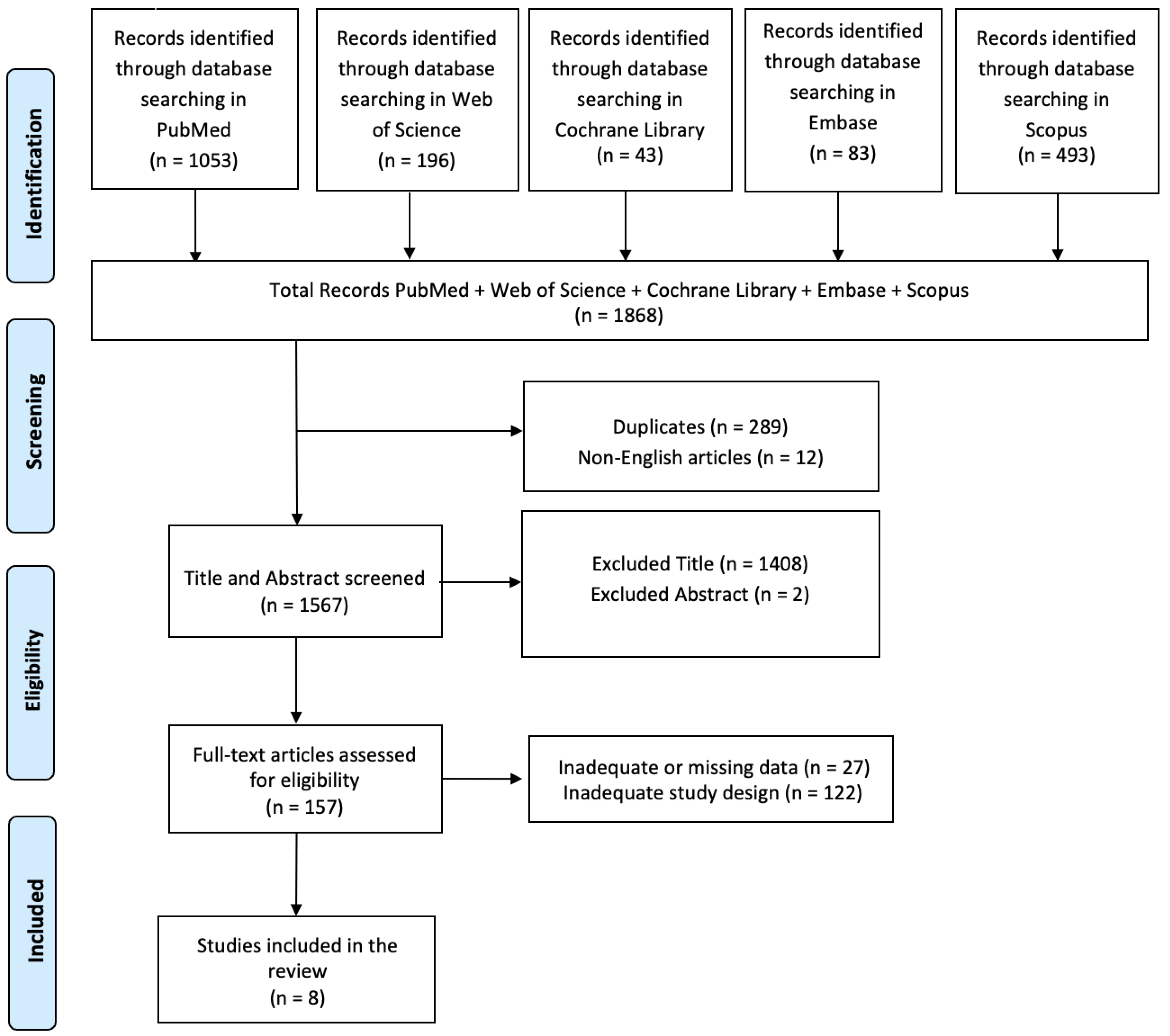 Biomedicines 12 00438 g001