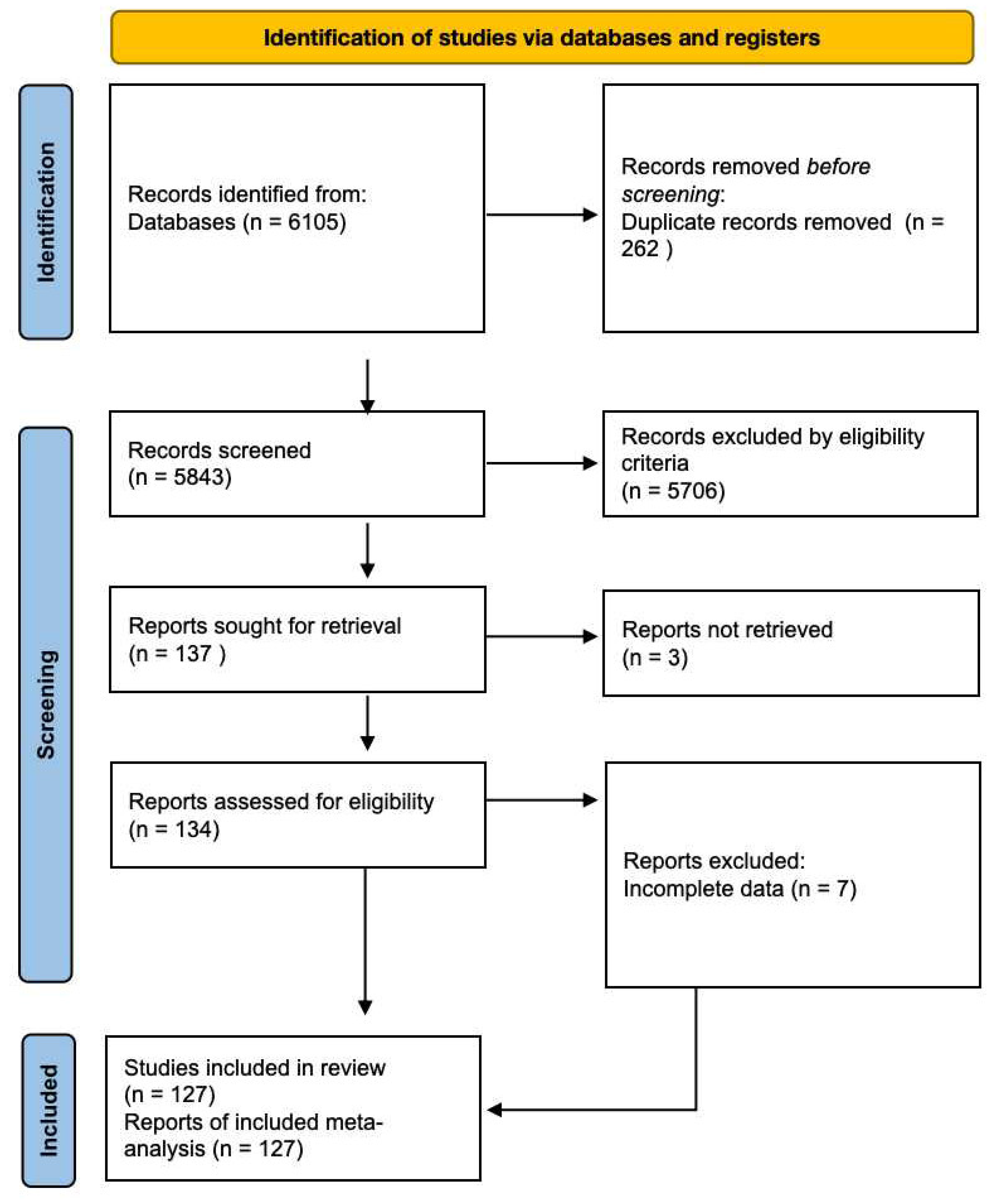 Biomedicines 12 00447 g002