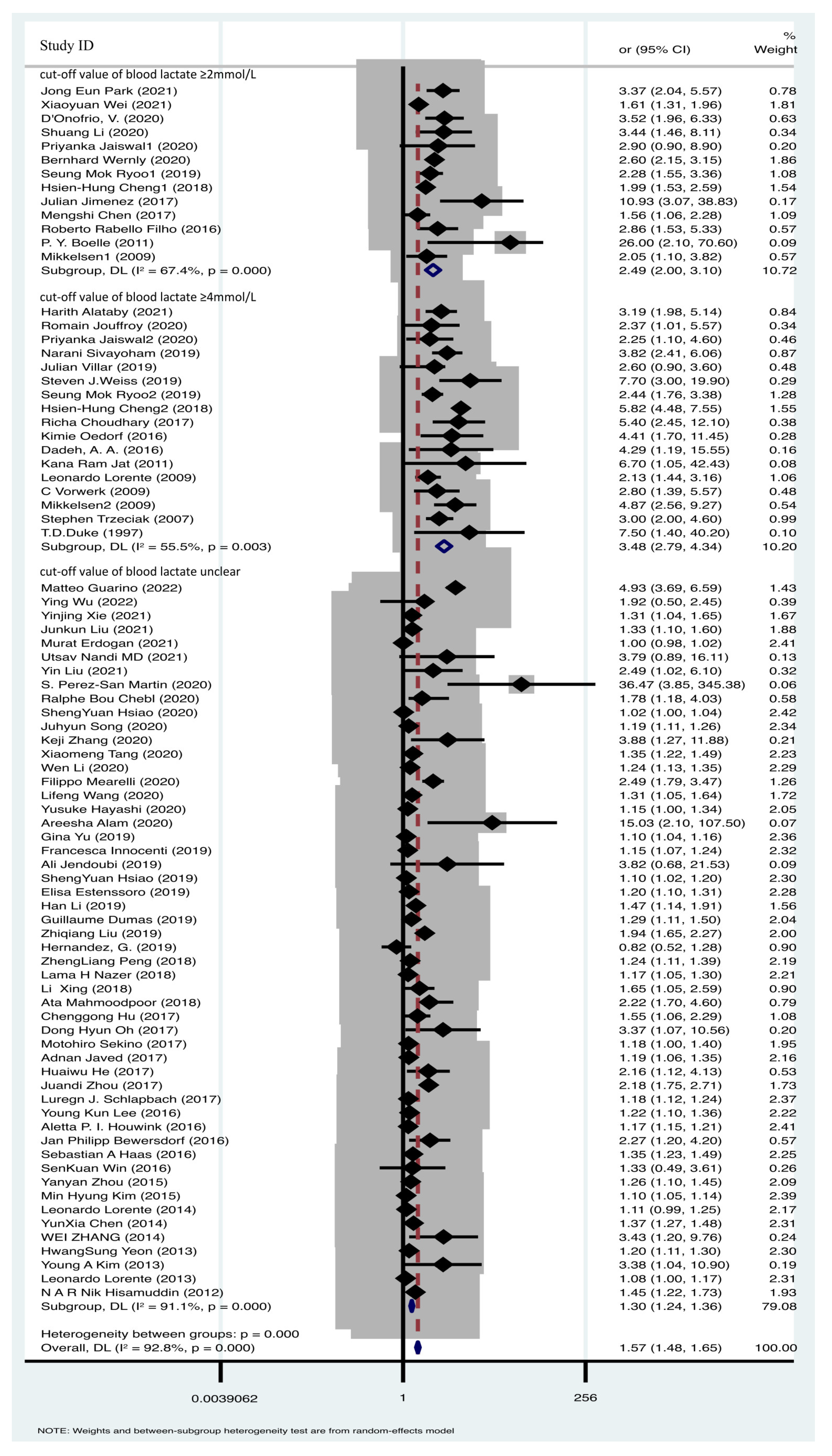 Biomedicines 12 00447 g003