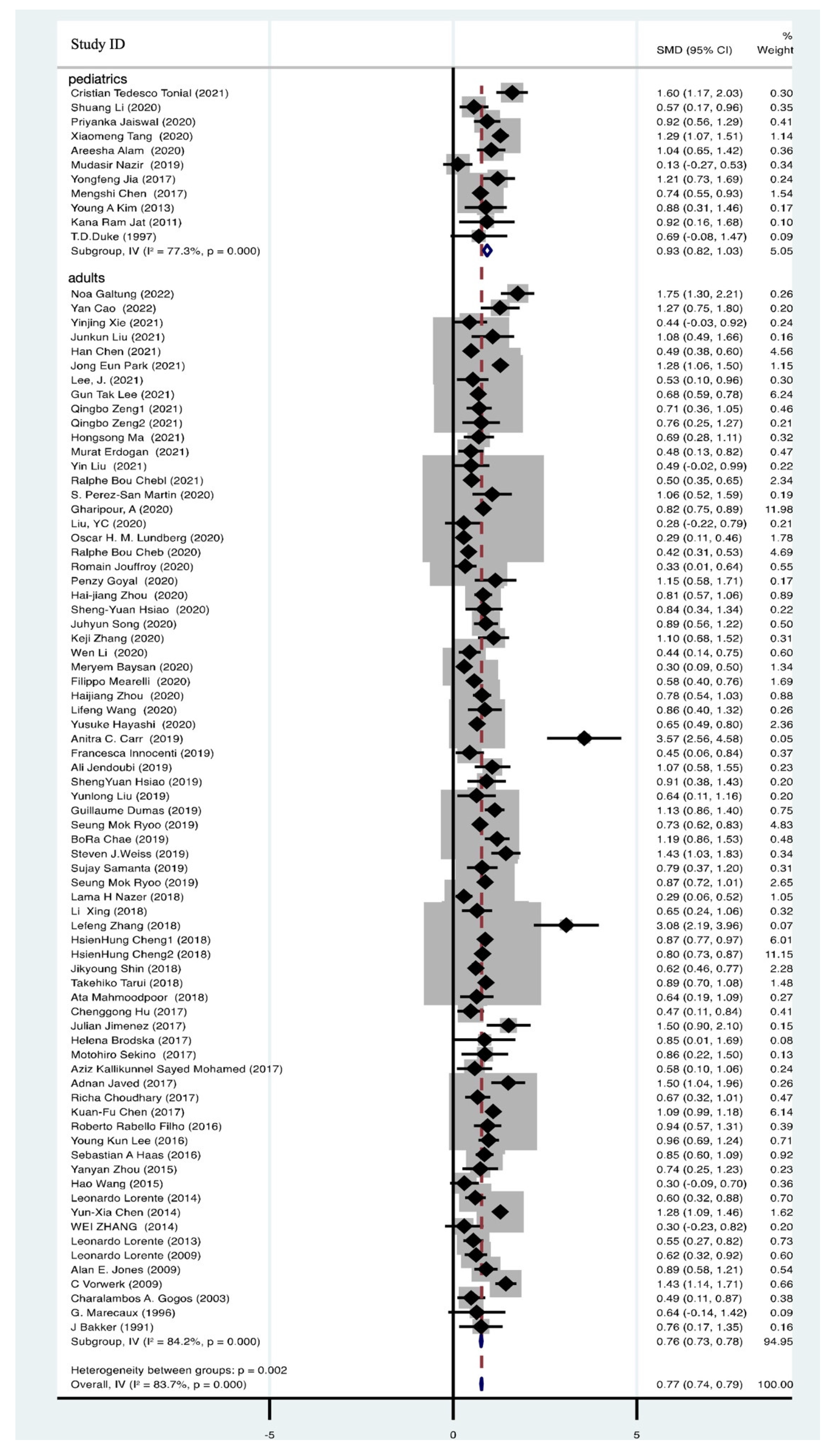 Biomedicines 12 00447 g004