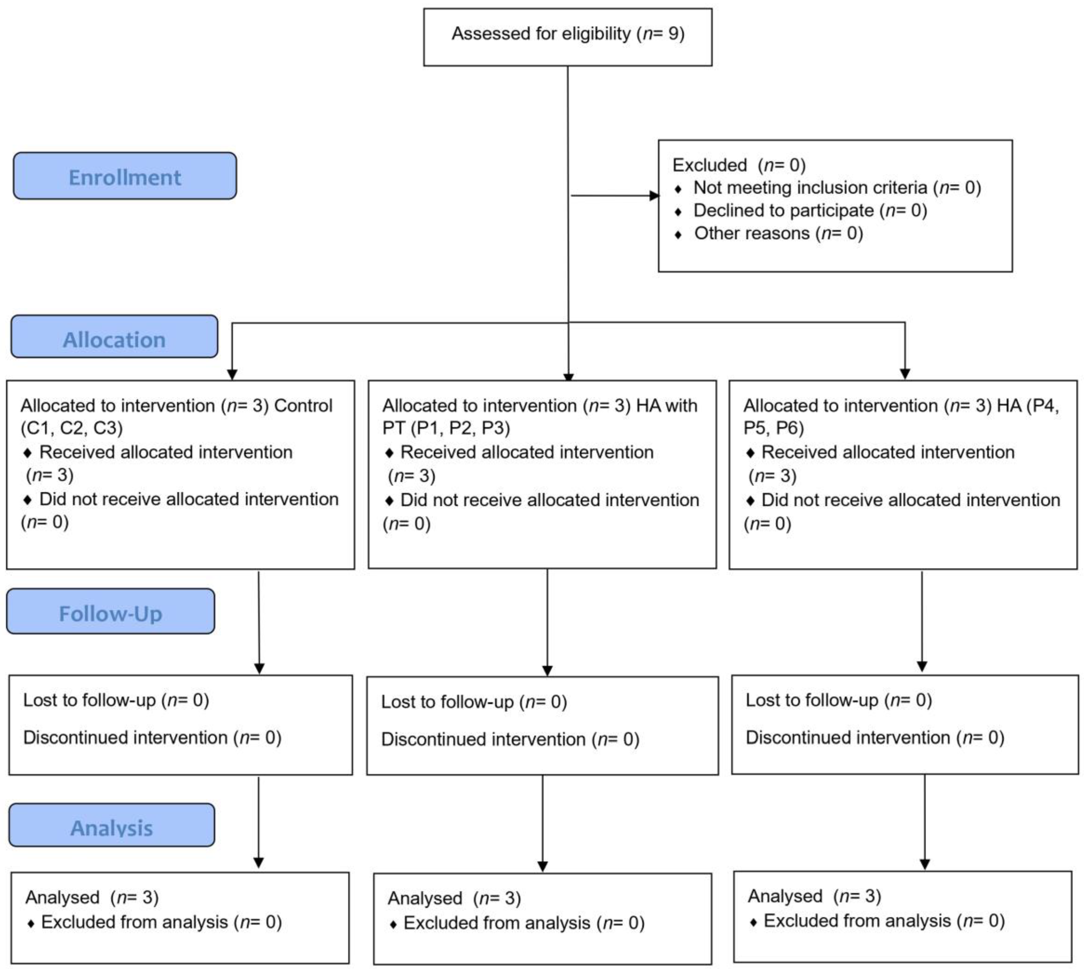 Biomedicines 12 00449 g002 Biomedicines 12 00449 g002