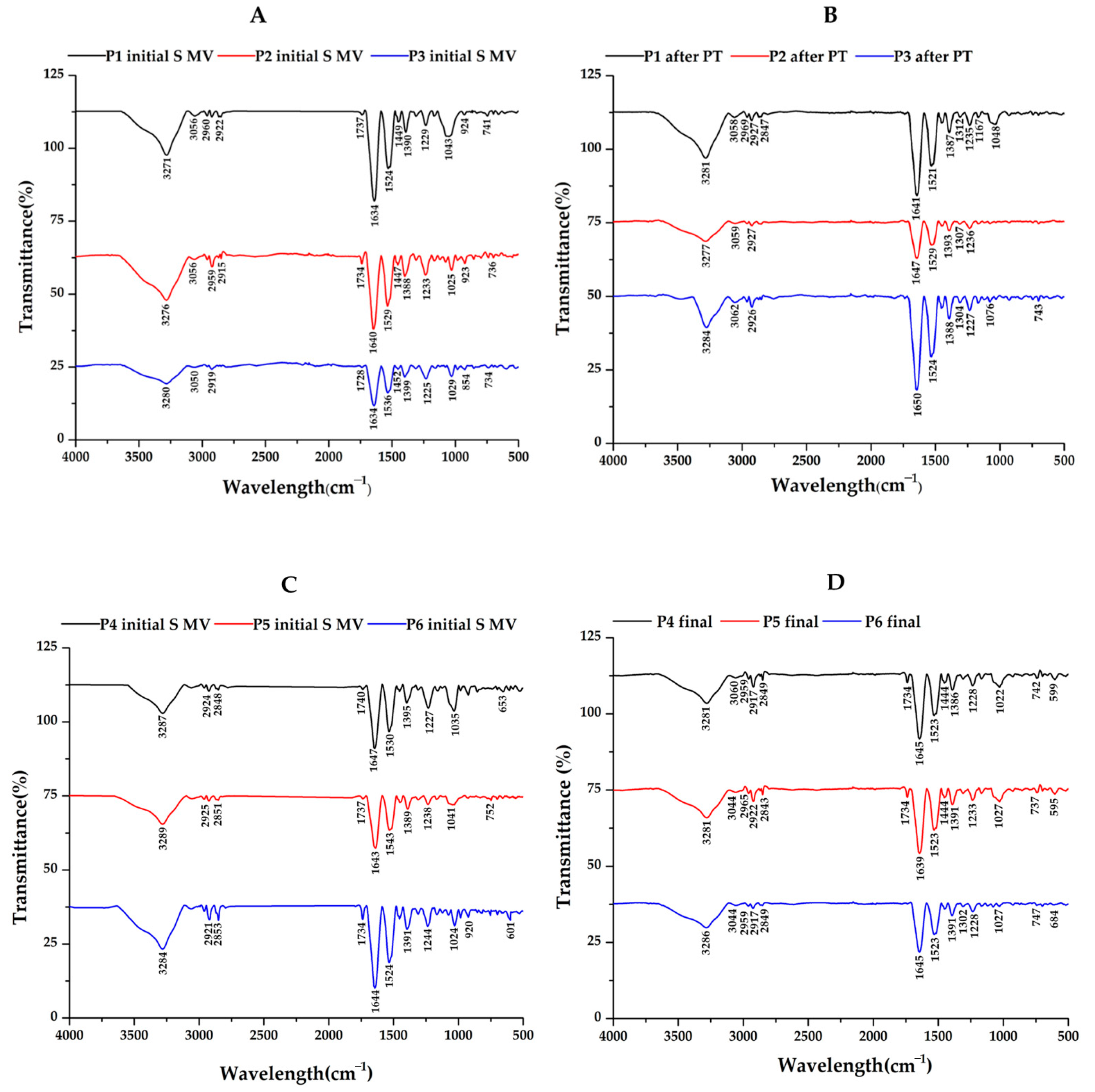 Biomedicines 12 00449 g006 Biomedicines 12 00449 g006