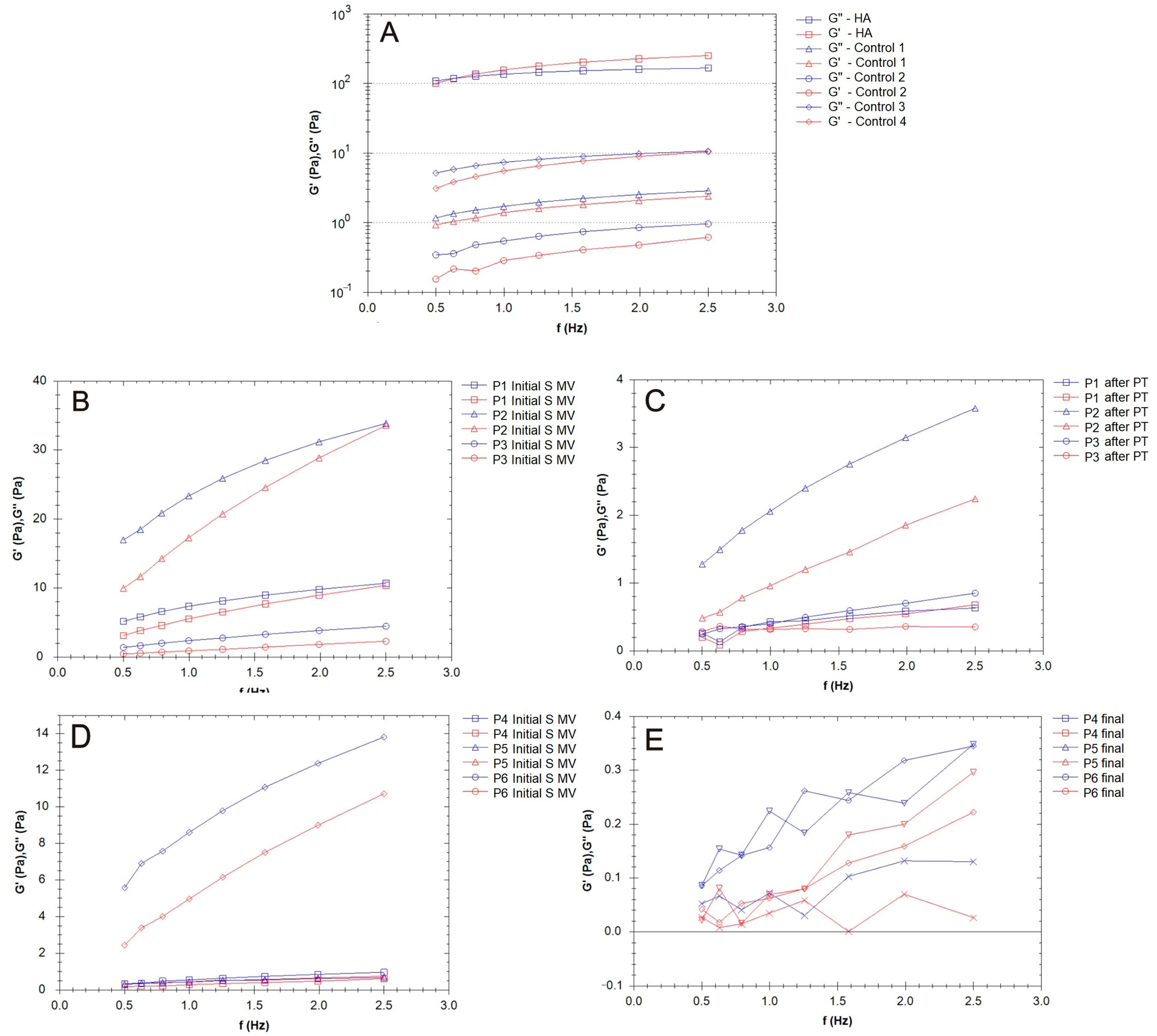 Biomedicines 12 00449 g007 Biomedicines 12 00449 g007