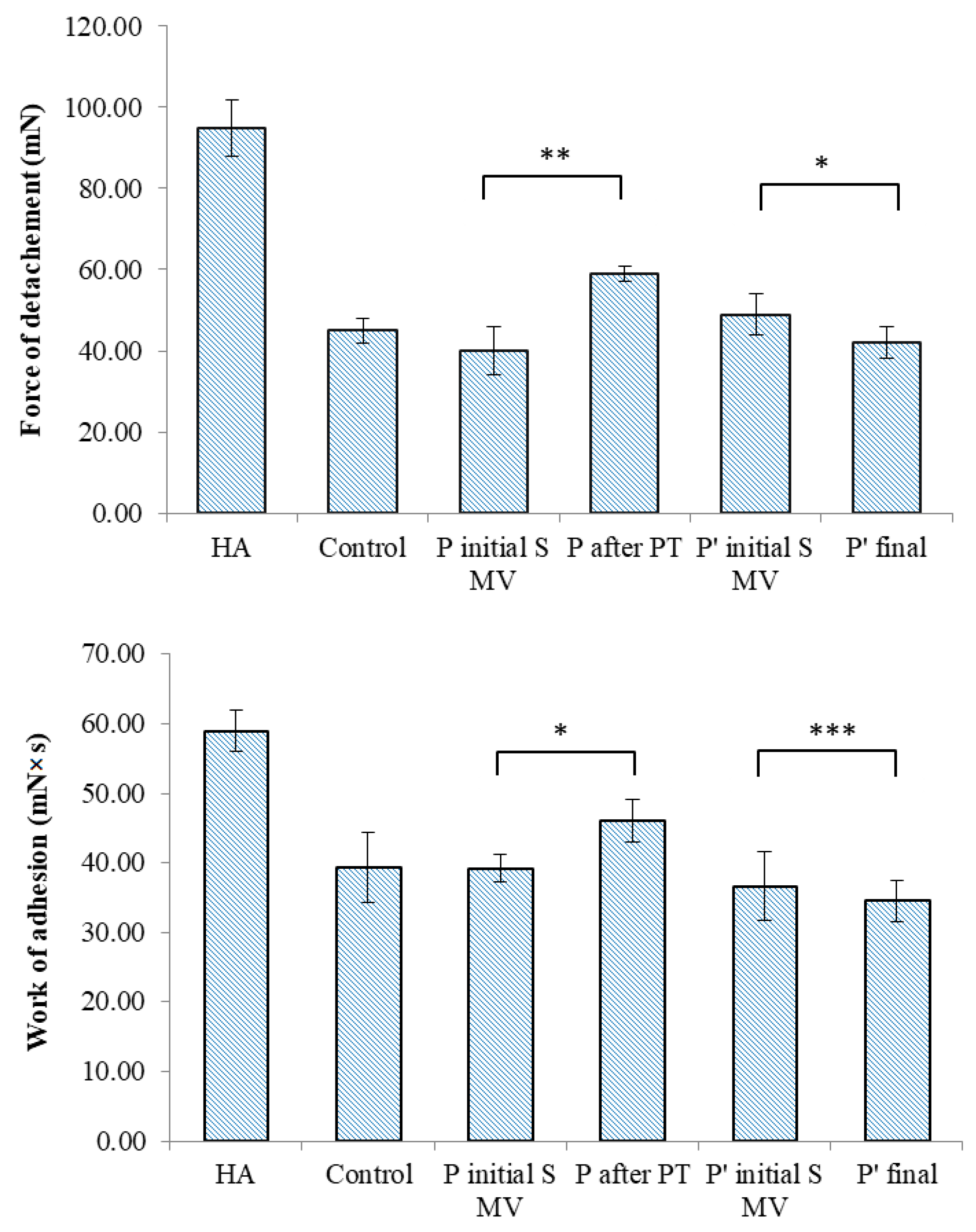 Biomedicines 12 00449 g012 Biomedicines 12 00449 g012