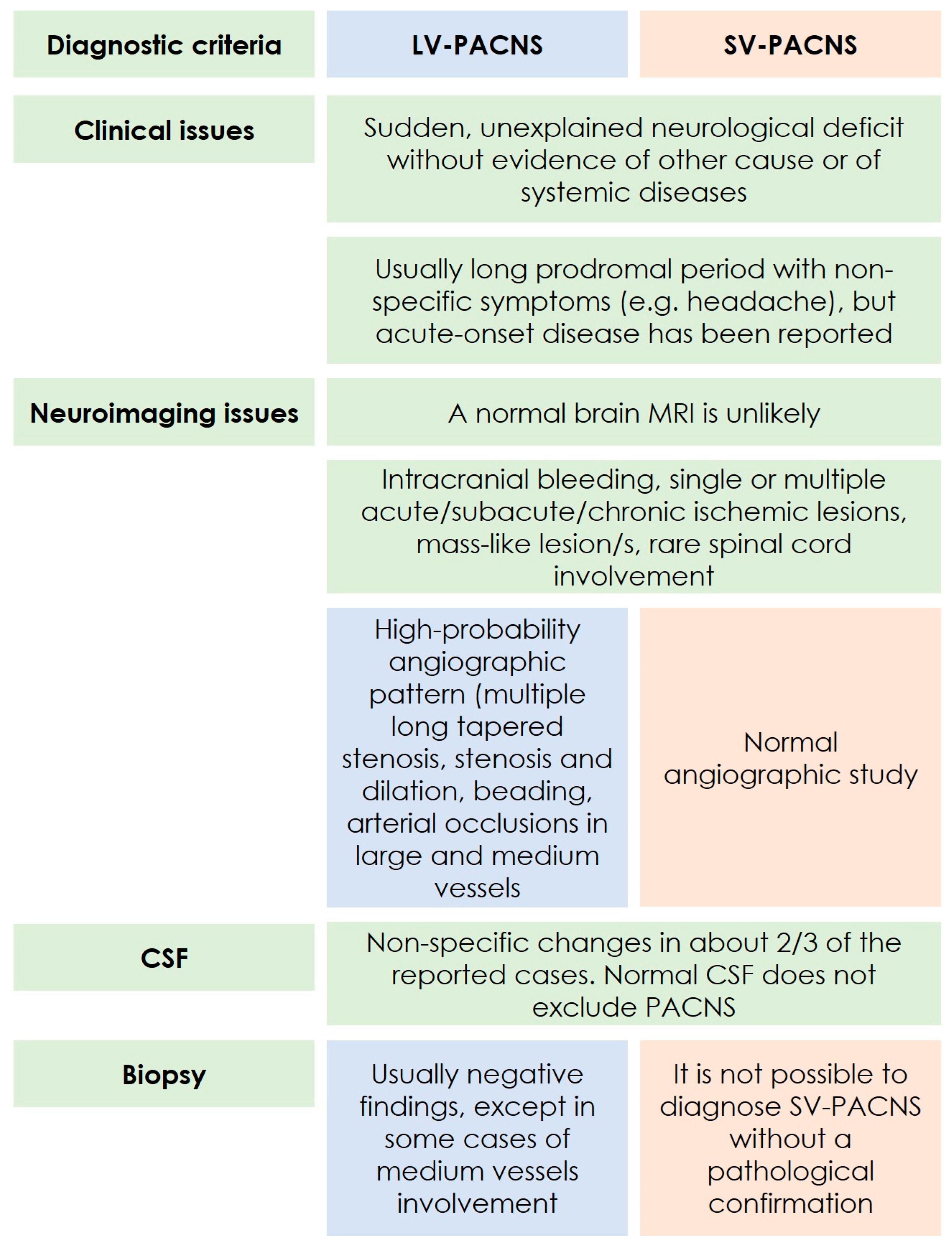 Biomedicines 12 00459 g001