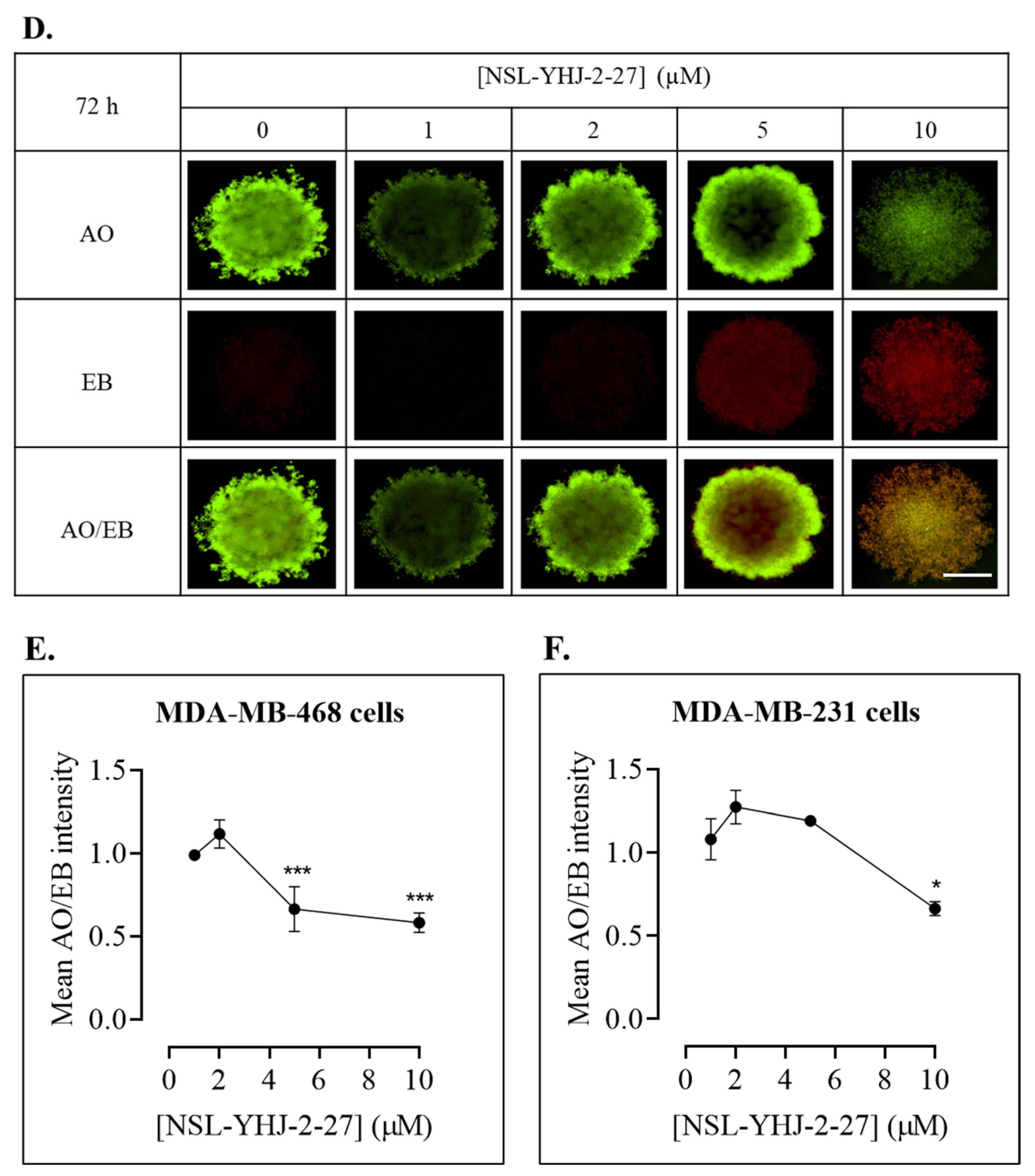 Biomedicines 12 00470 g007b