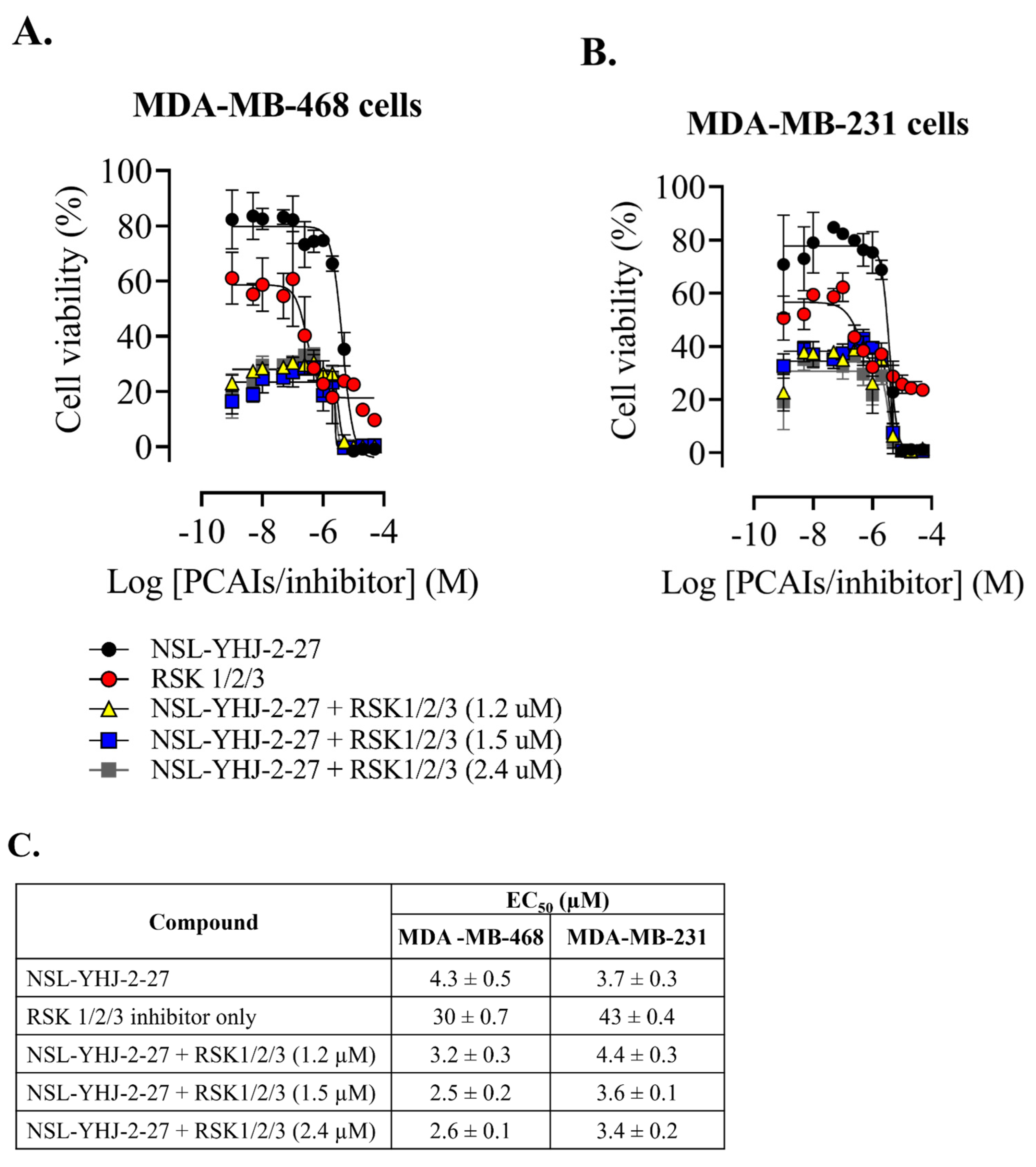 Biomedicines 12 00470 g008
