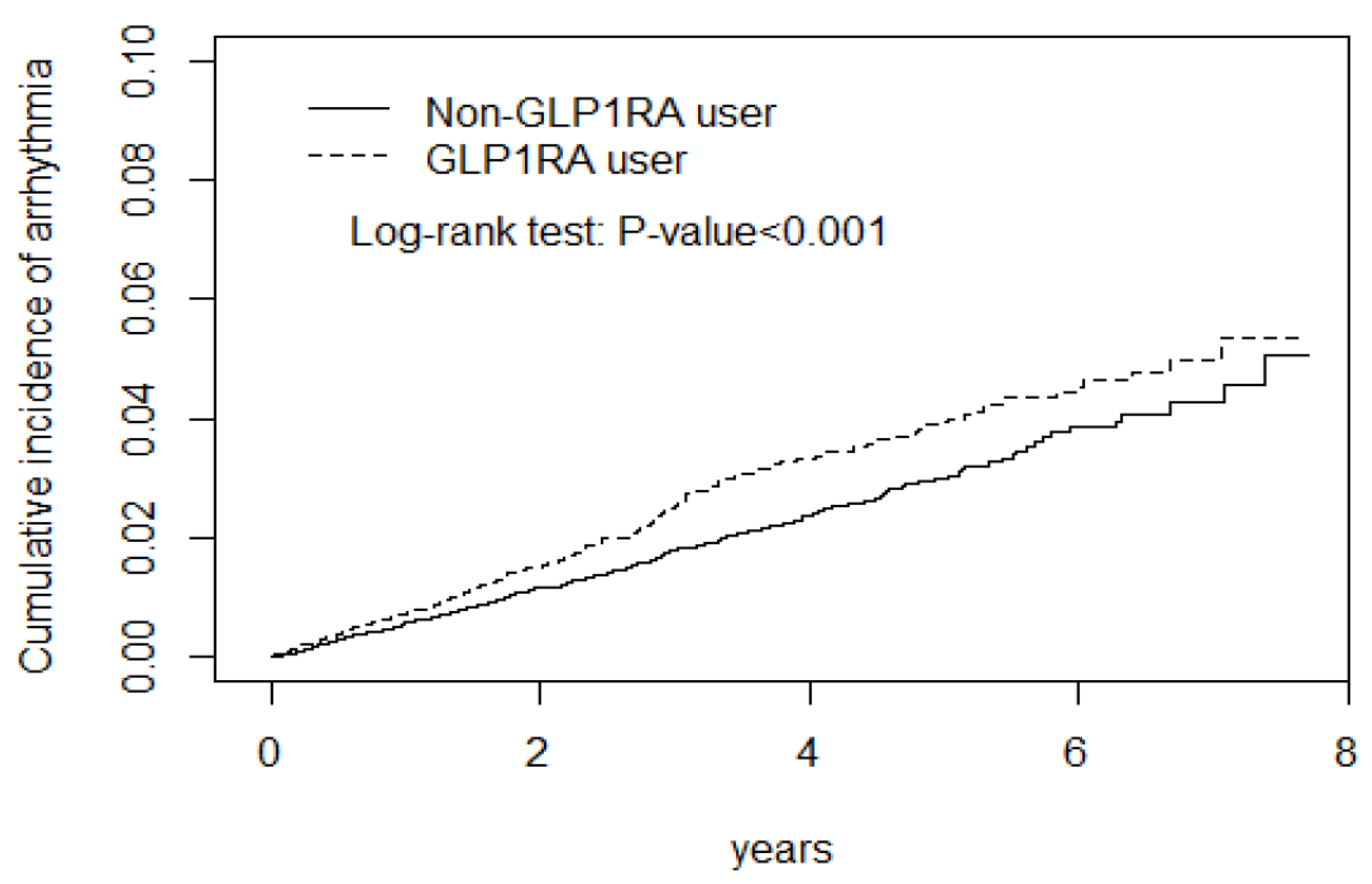 Biomedicines 12 00488 g003