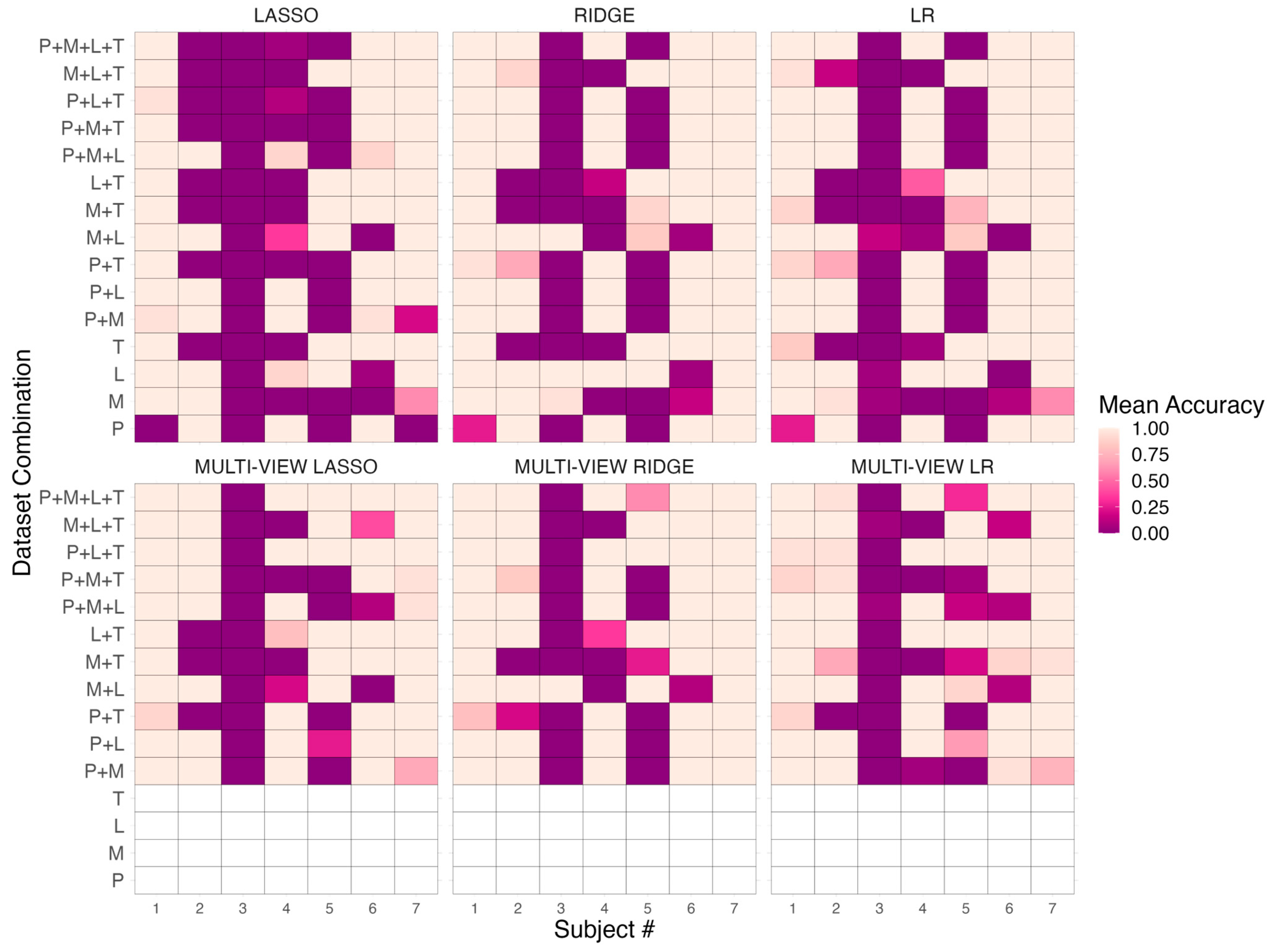Biomedicines 12 00492 g003