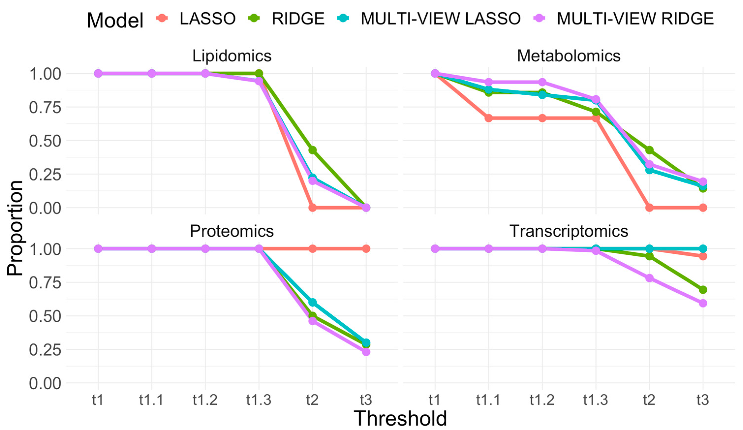 Biomedicines 12 00492 g004