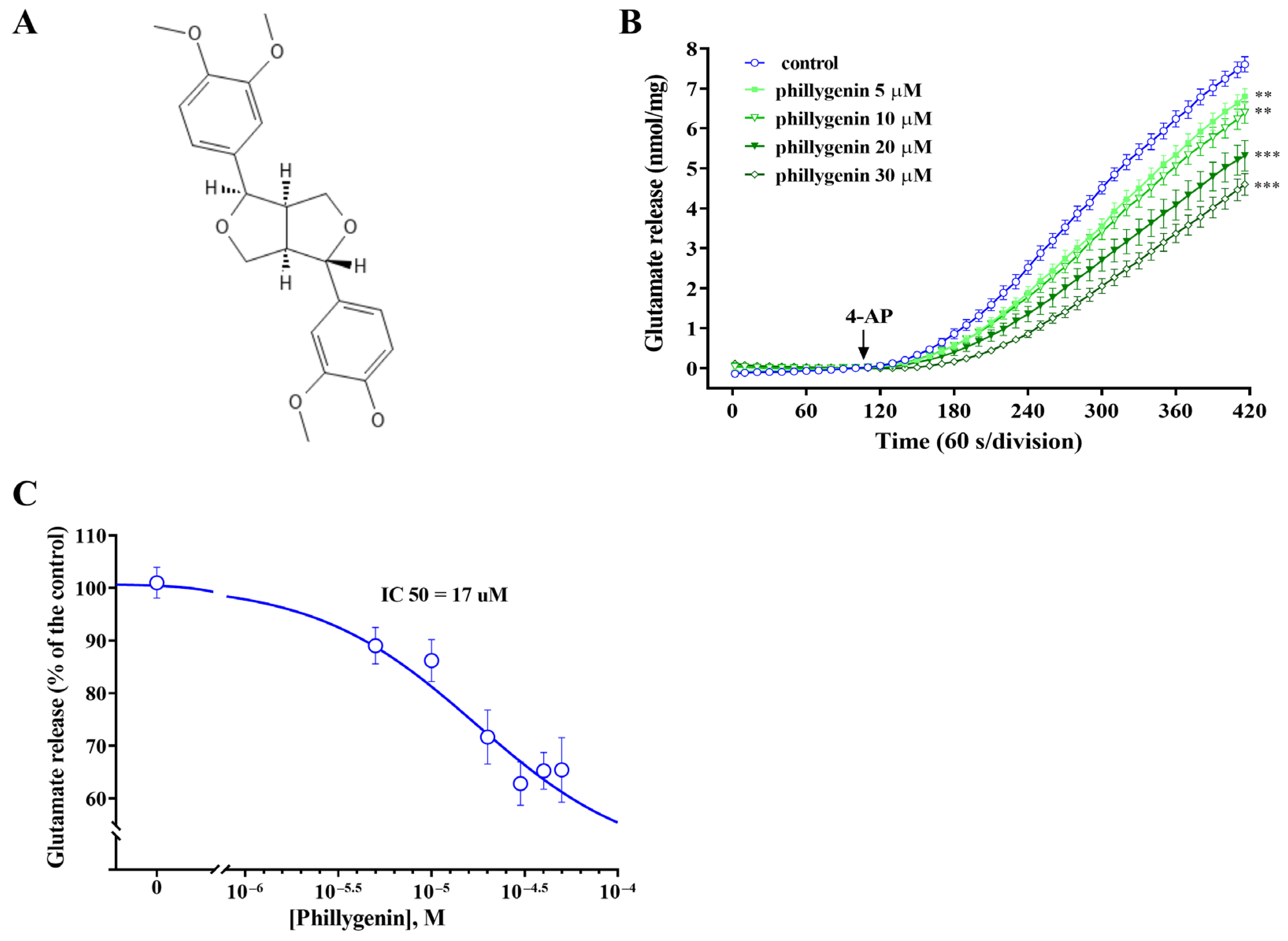 Biomedicines 12 00495 g001