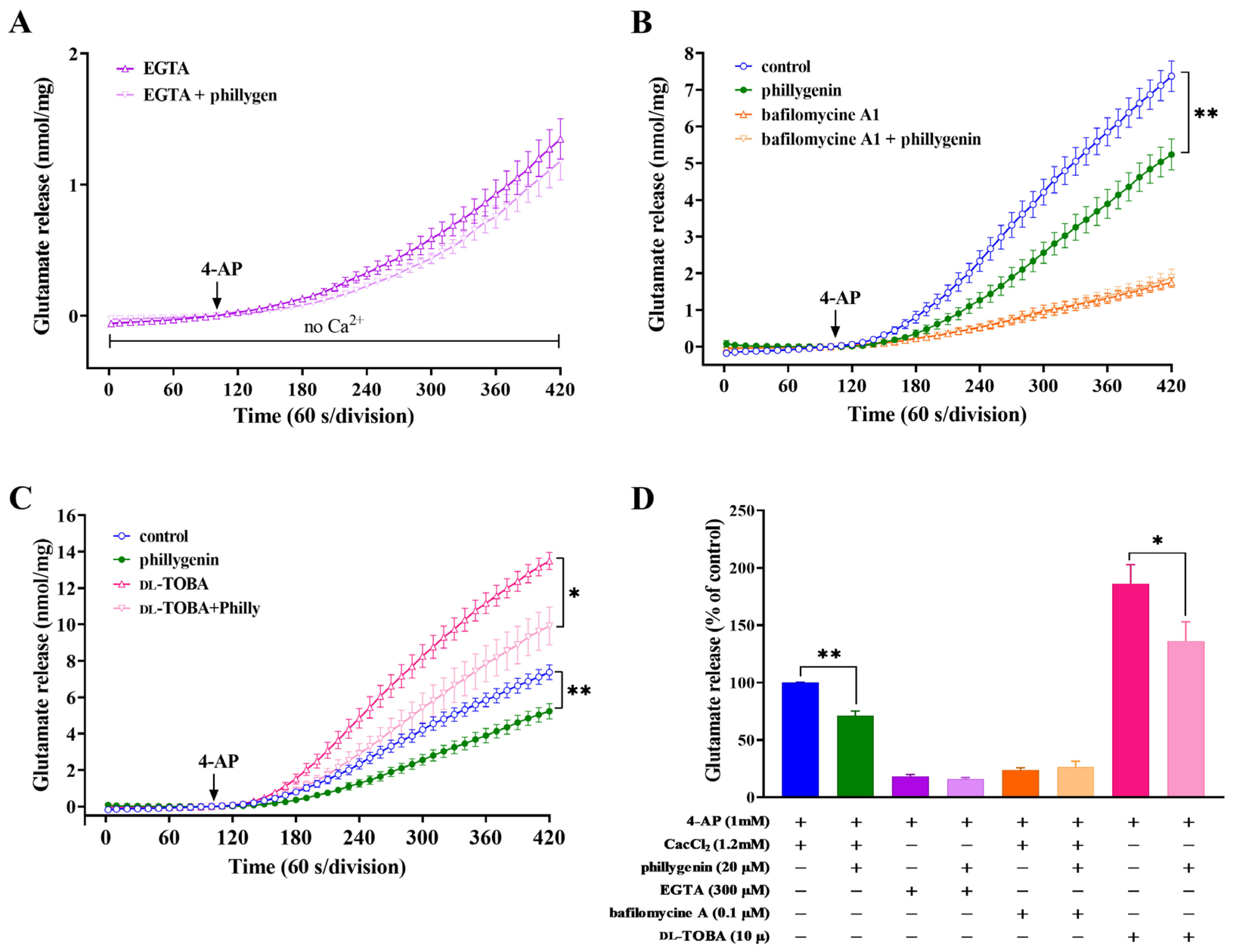 Biomedicines 12 00495 g002