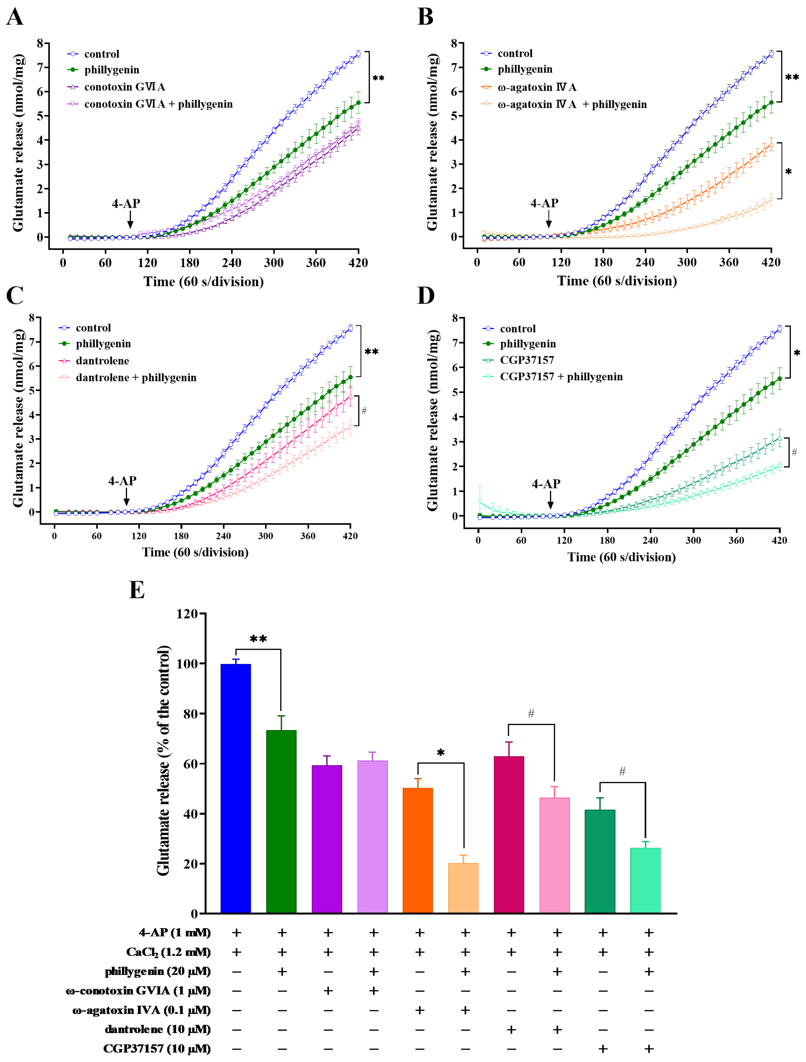 Biomedicines 12 00495 g003