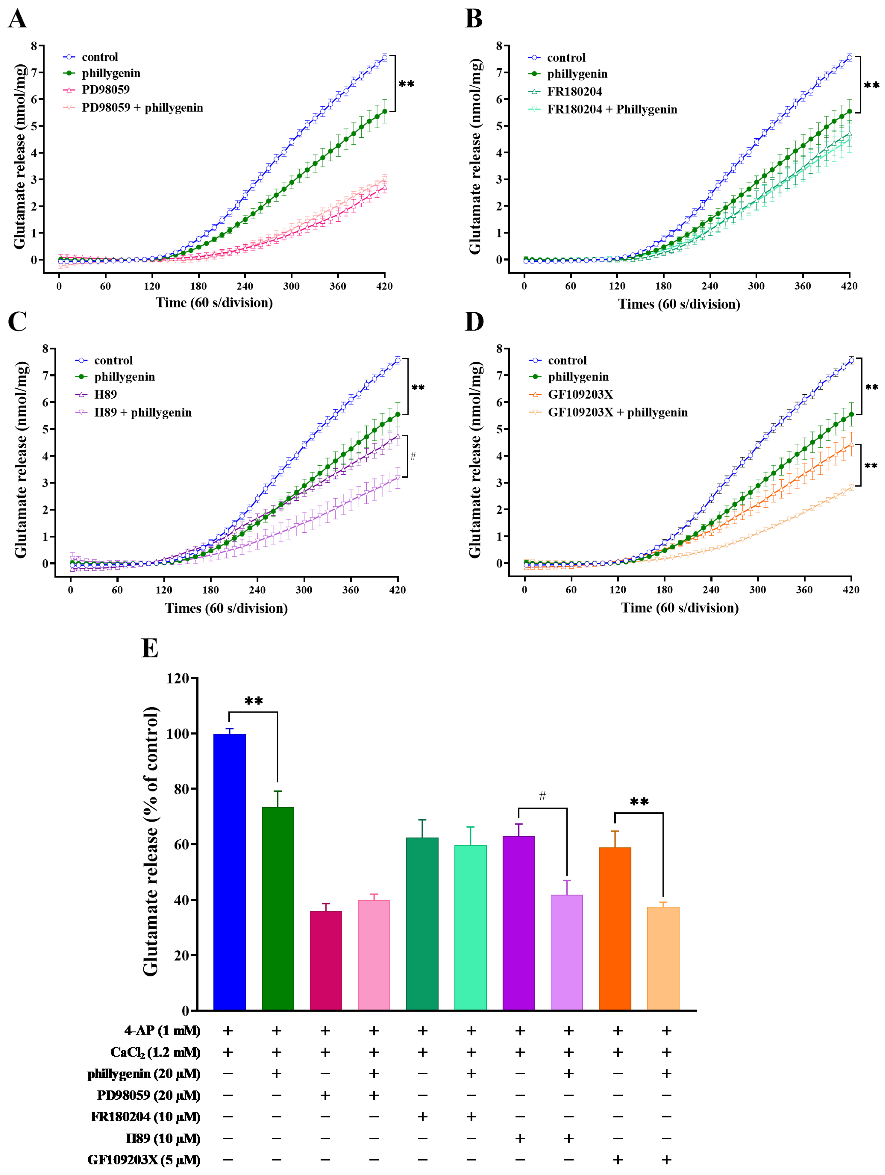 Biomedicines 12 00495 g004
