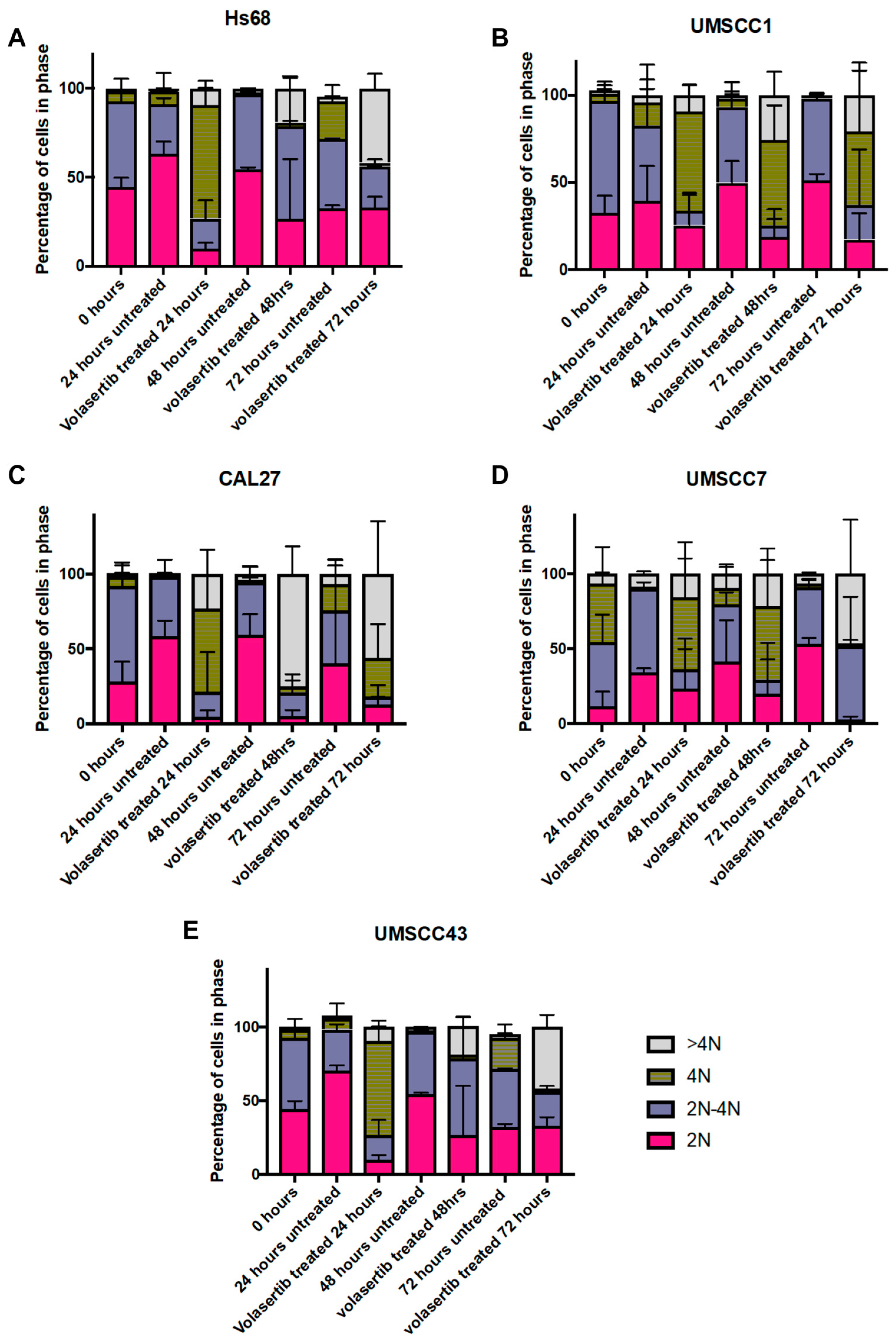 Biomedicines 12 00503 g003