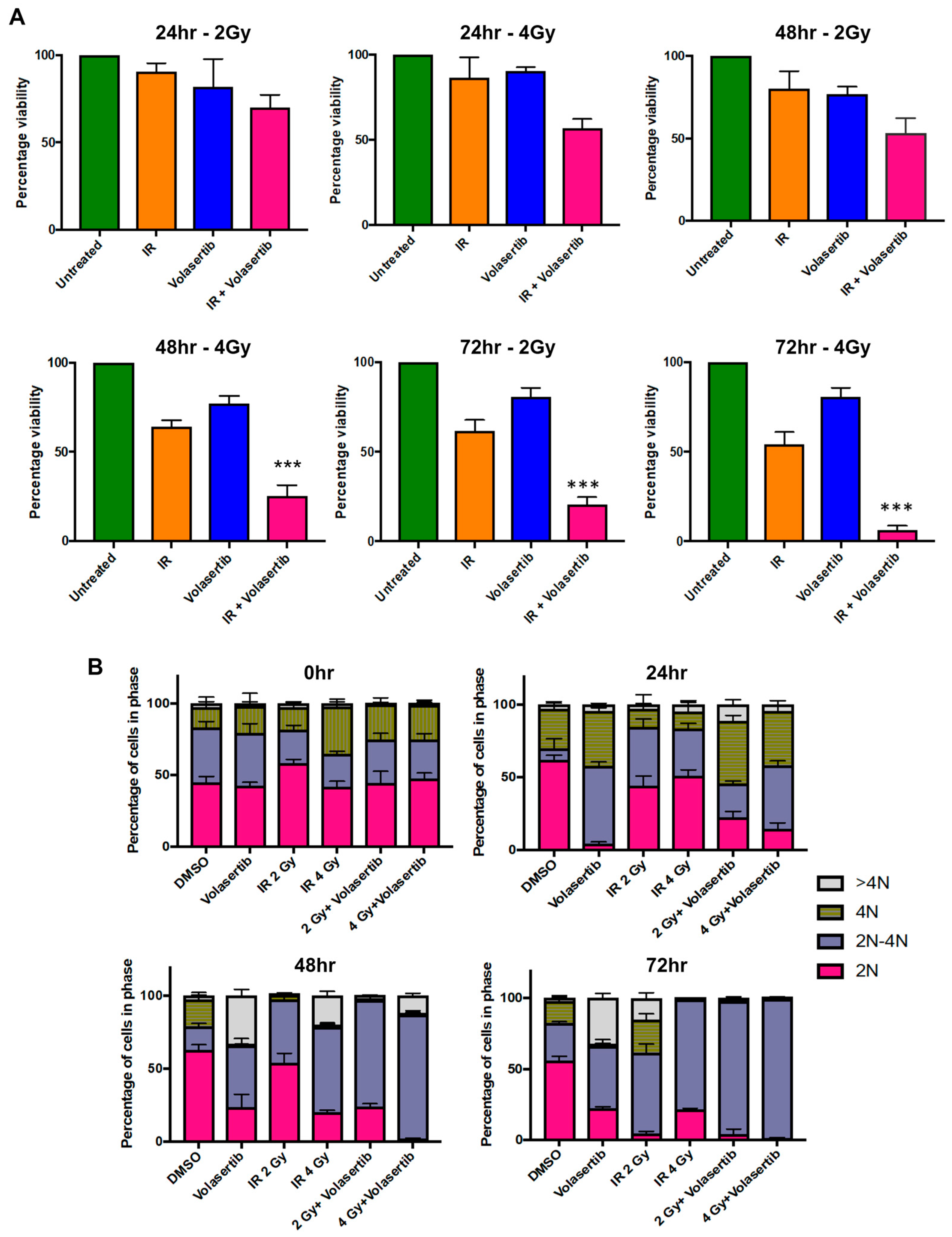 Biomedicines 12 00503 g005