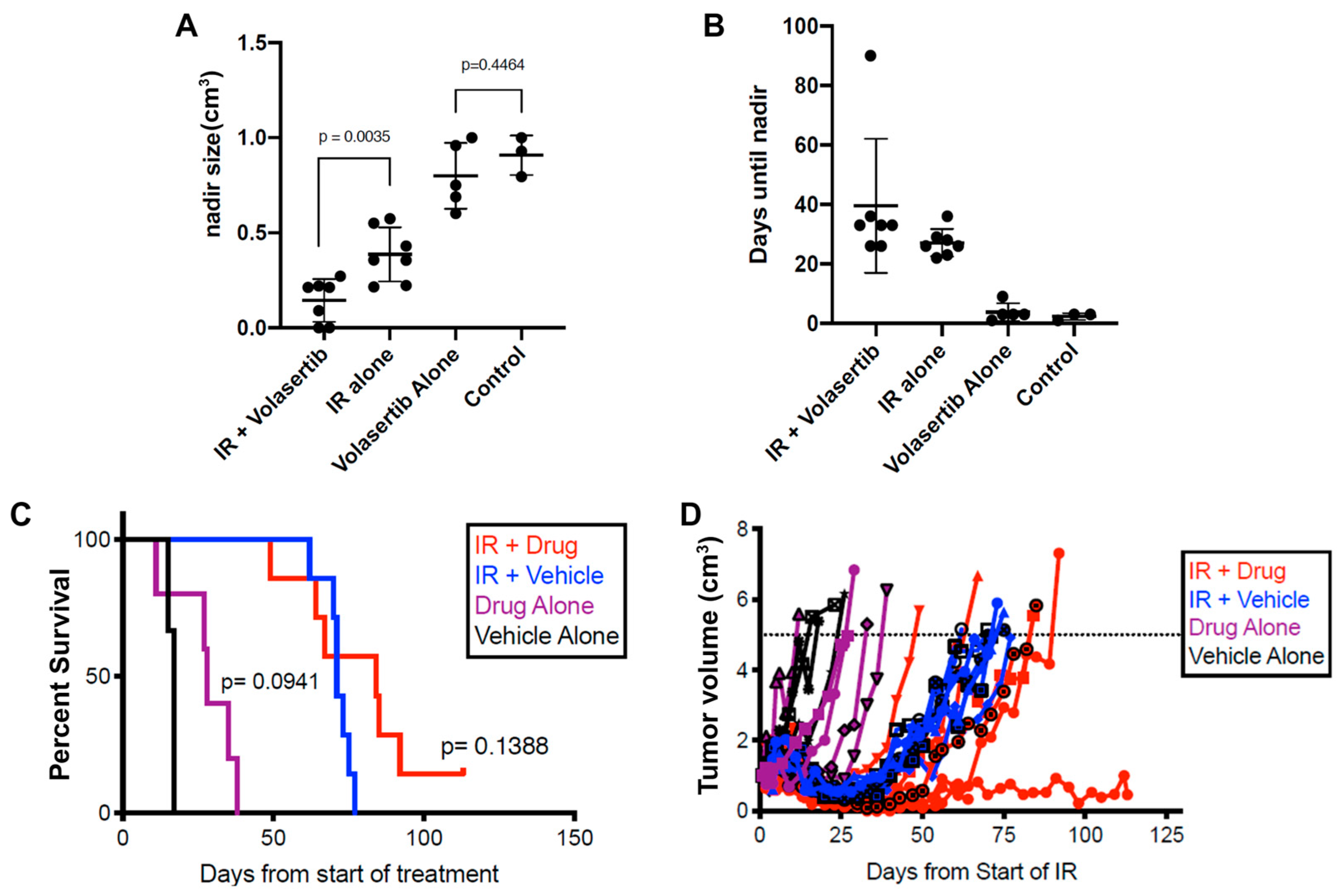Biomedicines 12 00503 g006