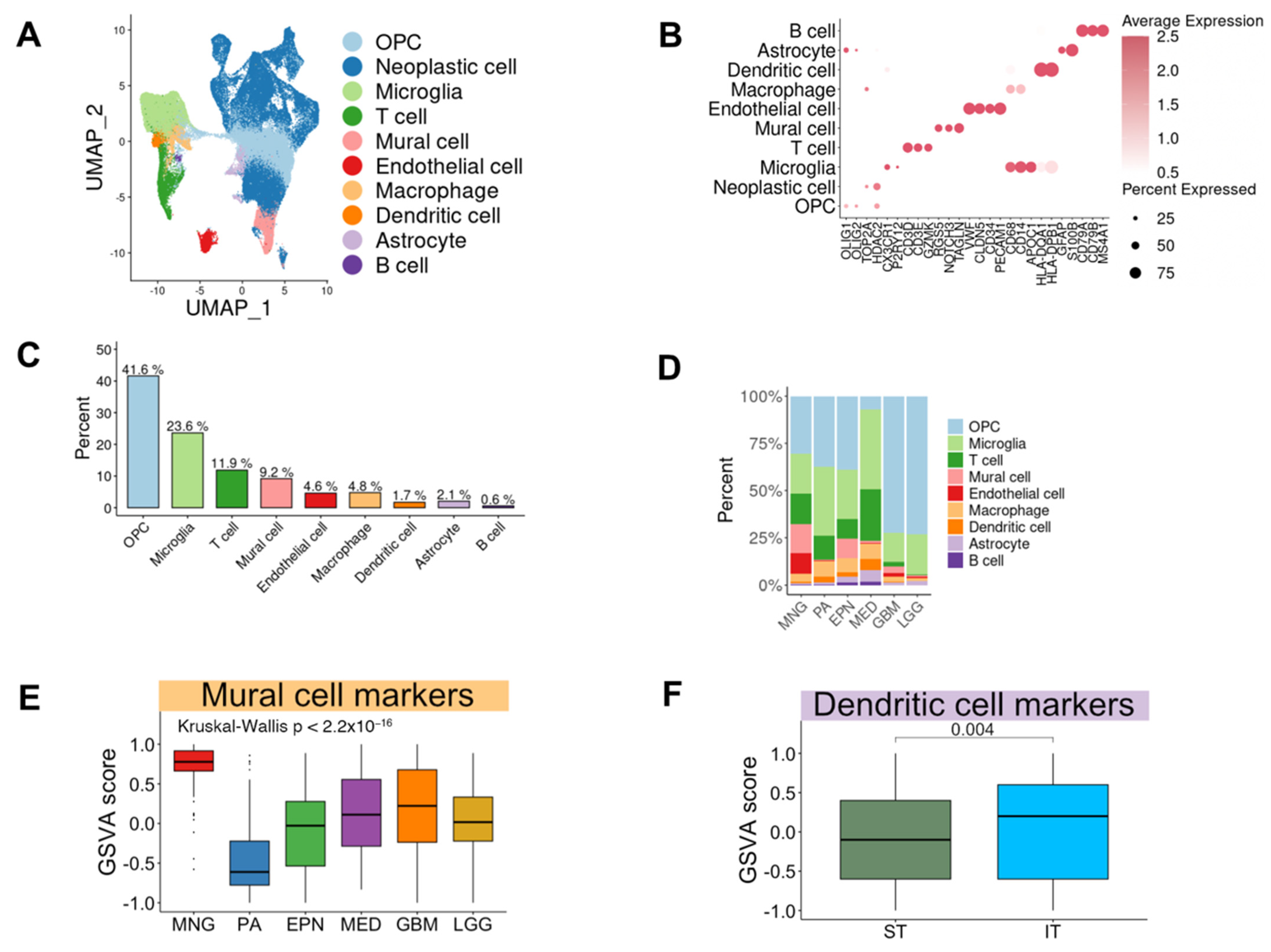 Biomedicines 12 00506 g002