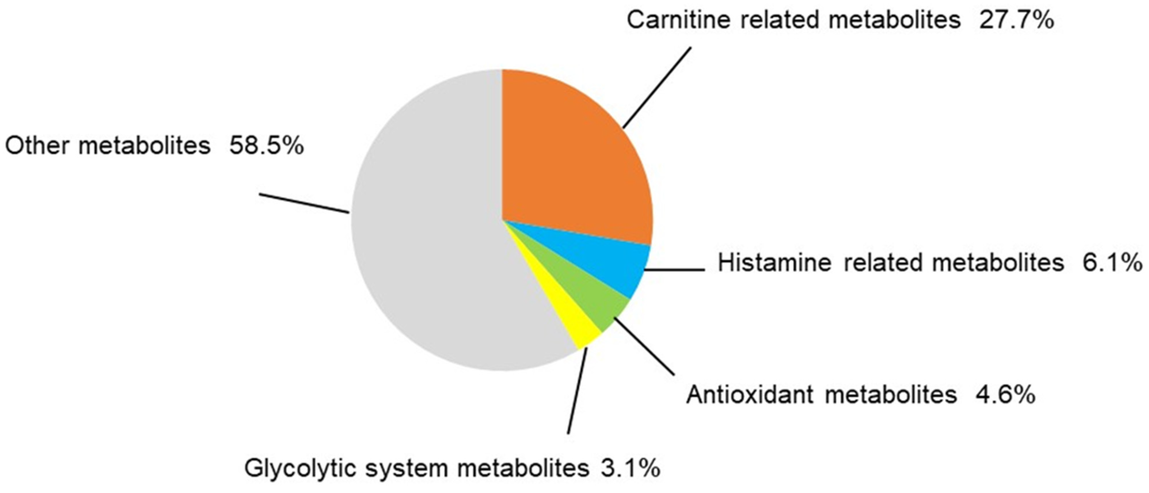 Biomedicines 12 00521 g004