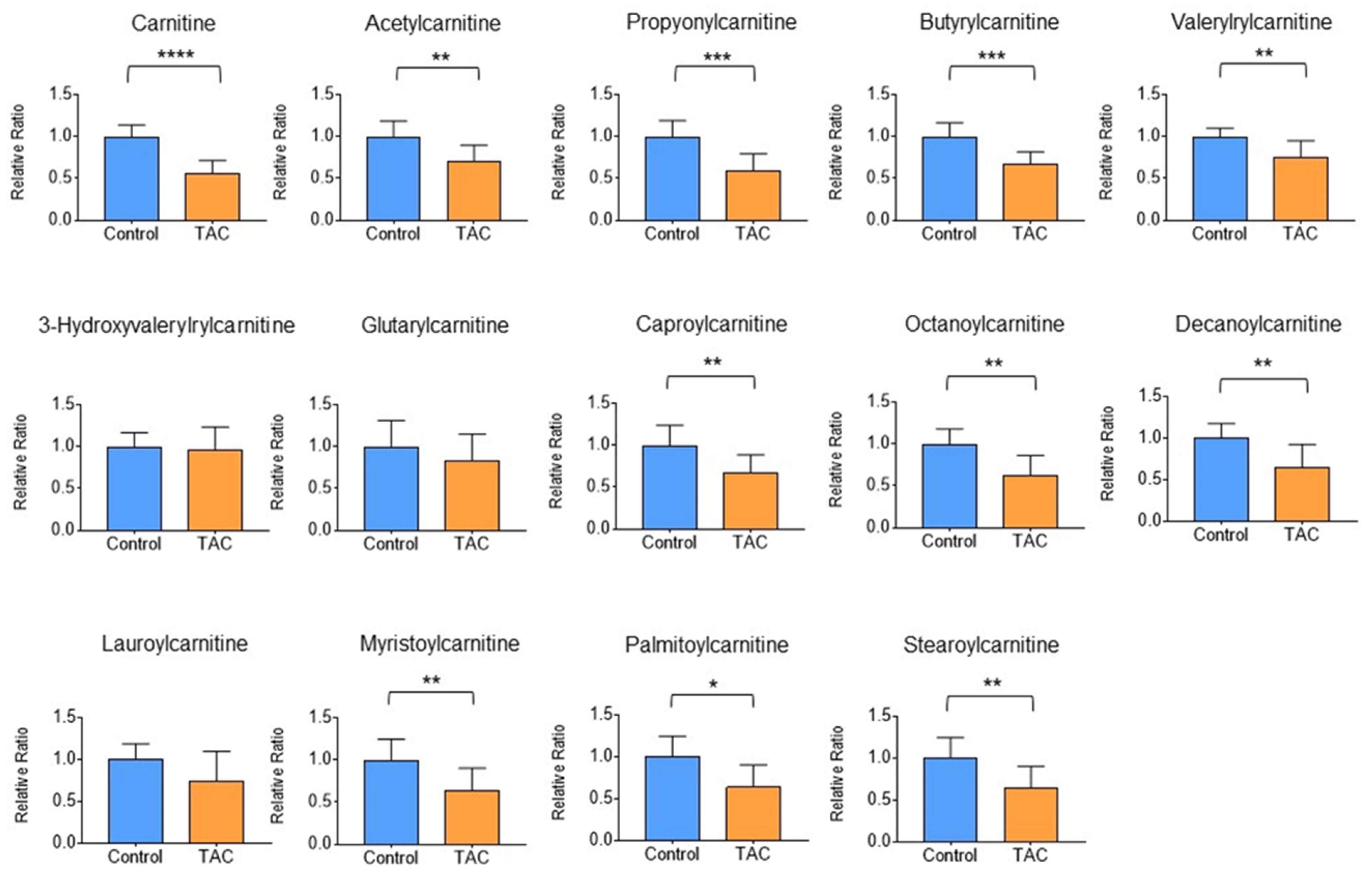 Biomedicines 12 00521 g007