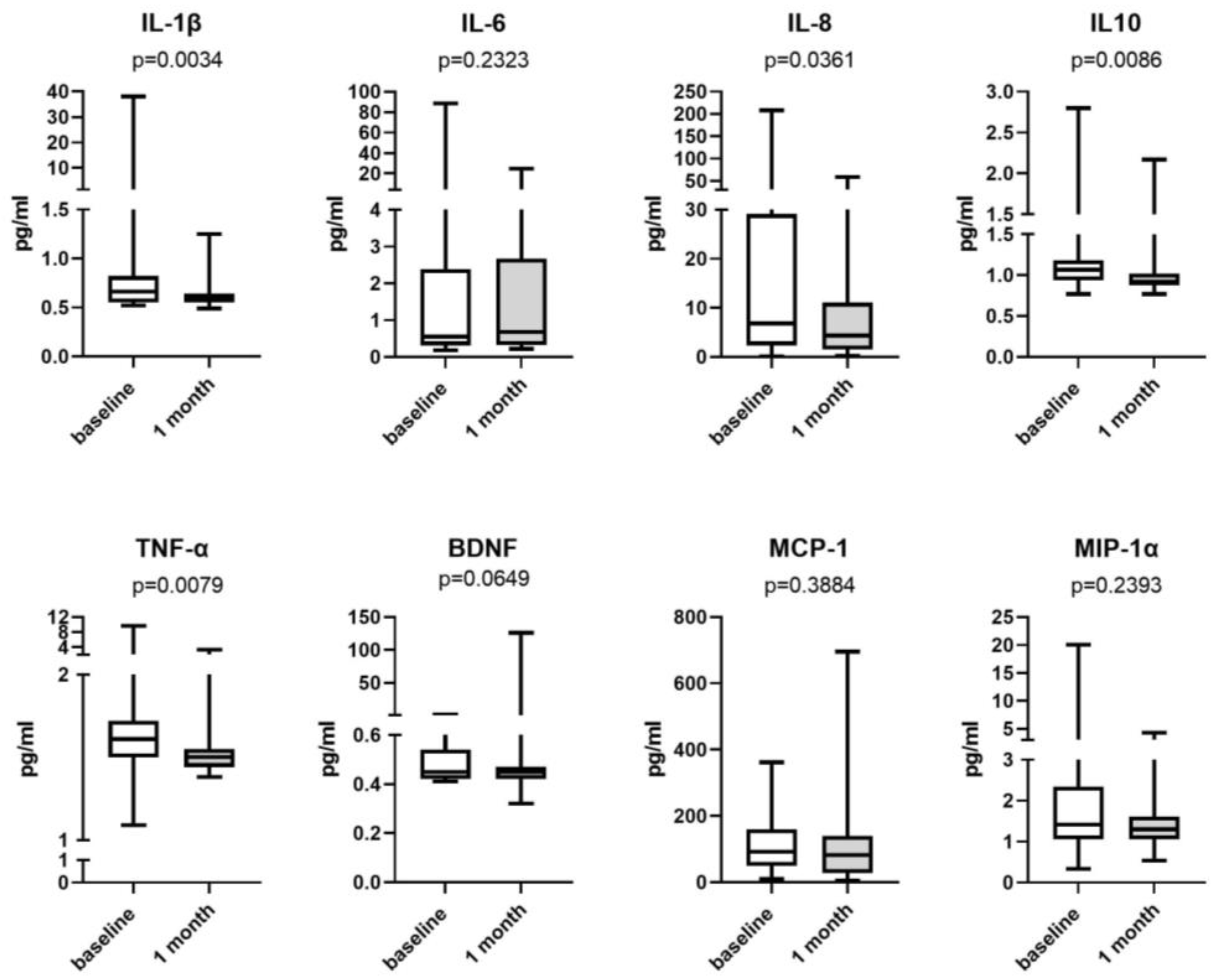 Biomedicines 12 00522 g003
