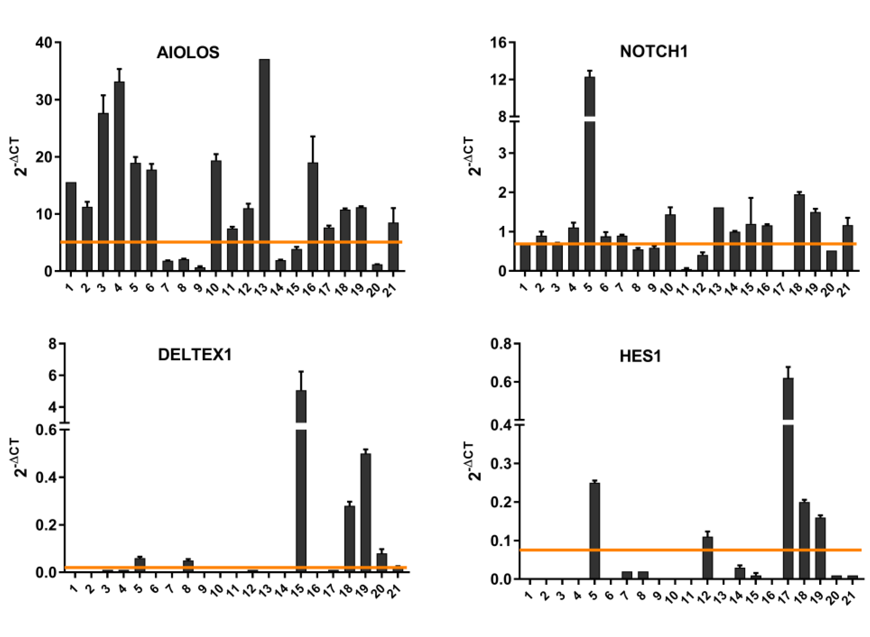 Biomedicines 12 00524 g002