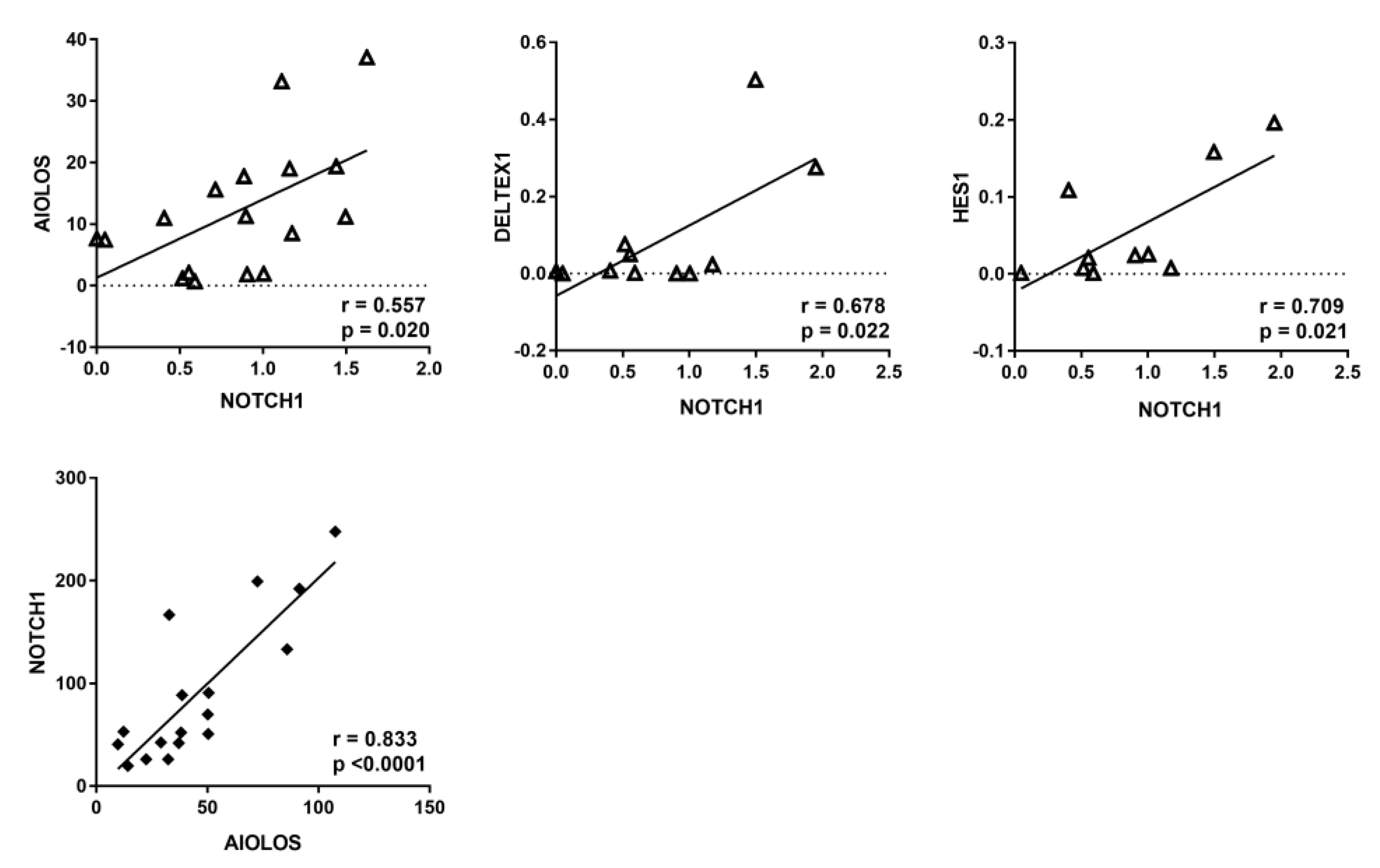 Biomedicines 12 00524 g003