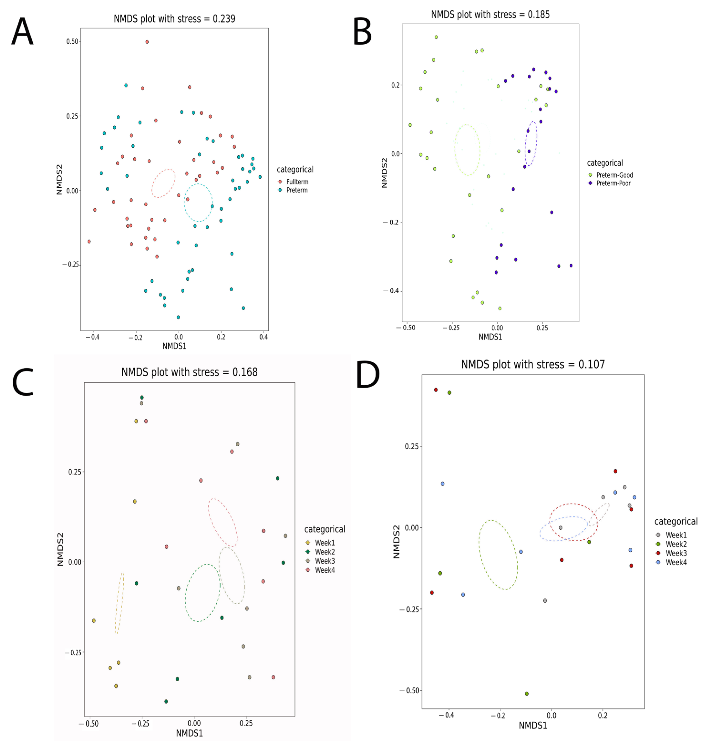 Biomedicines 12 00539 g002