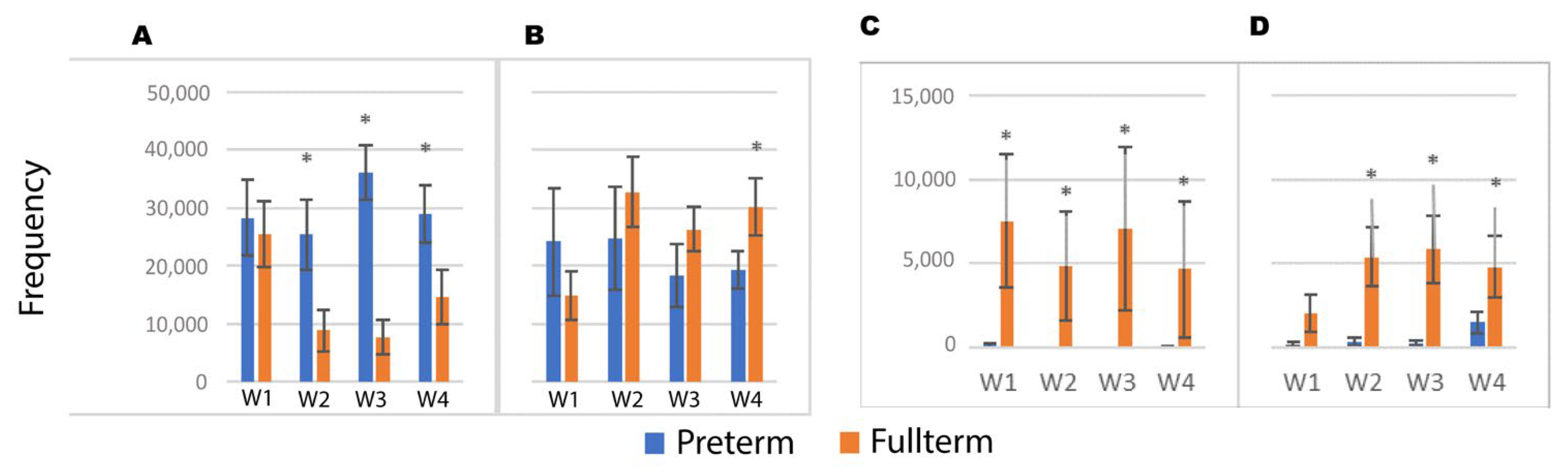 Biomedicines 12 00539 g003