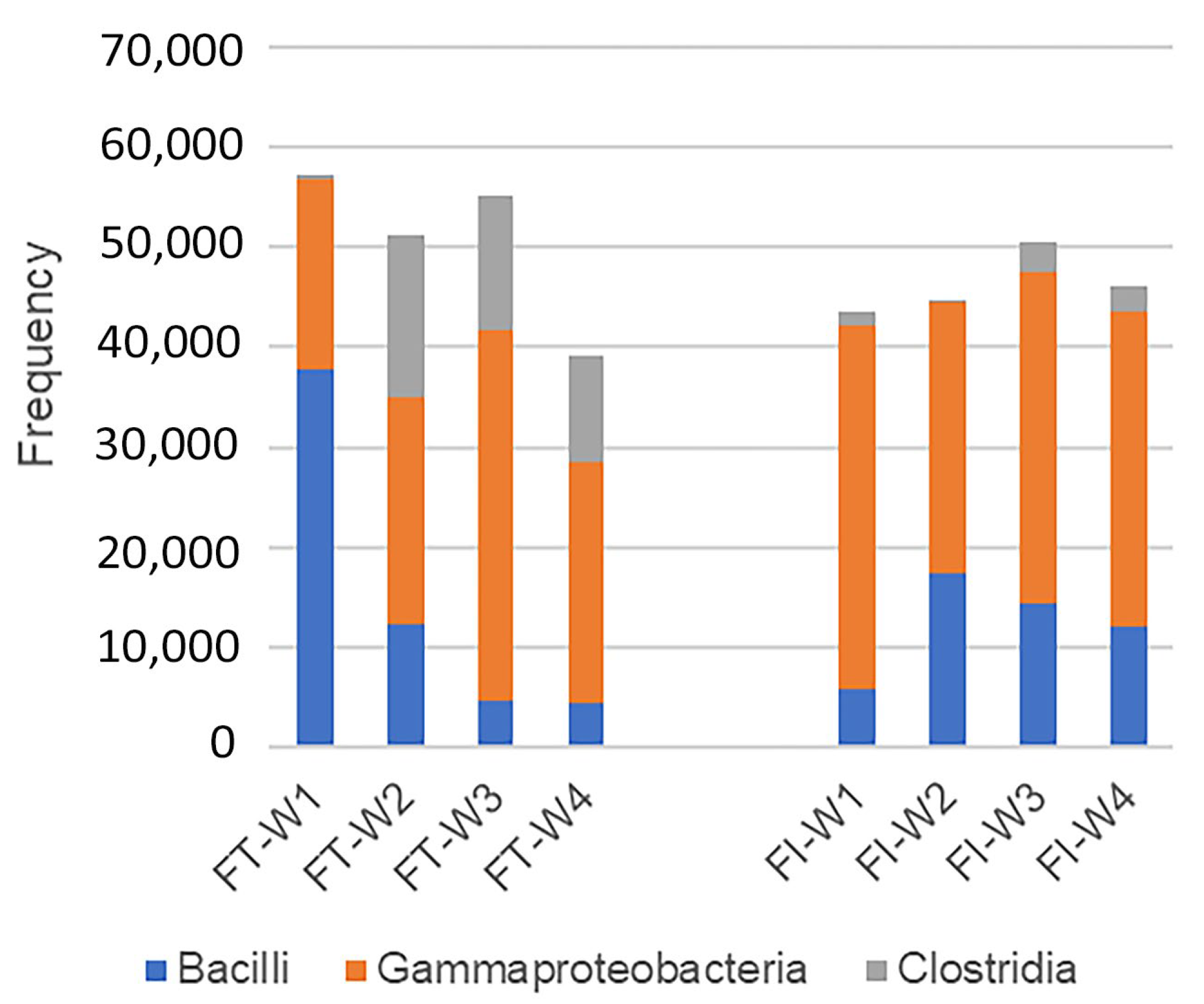 Biomedicines 12 00539 g005