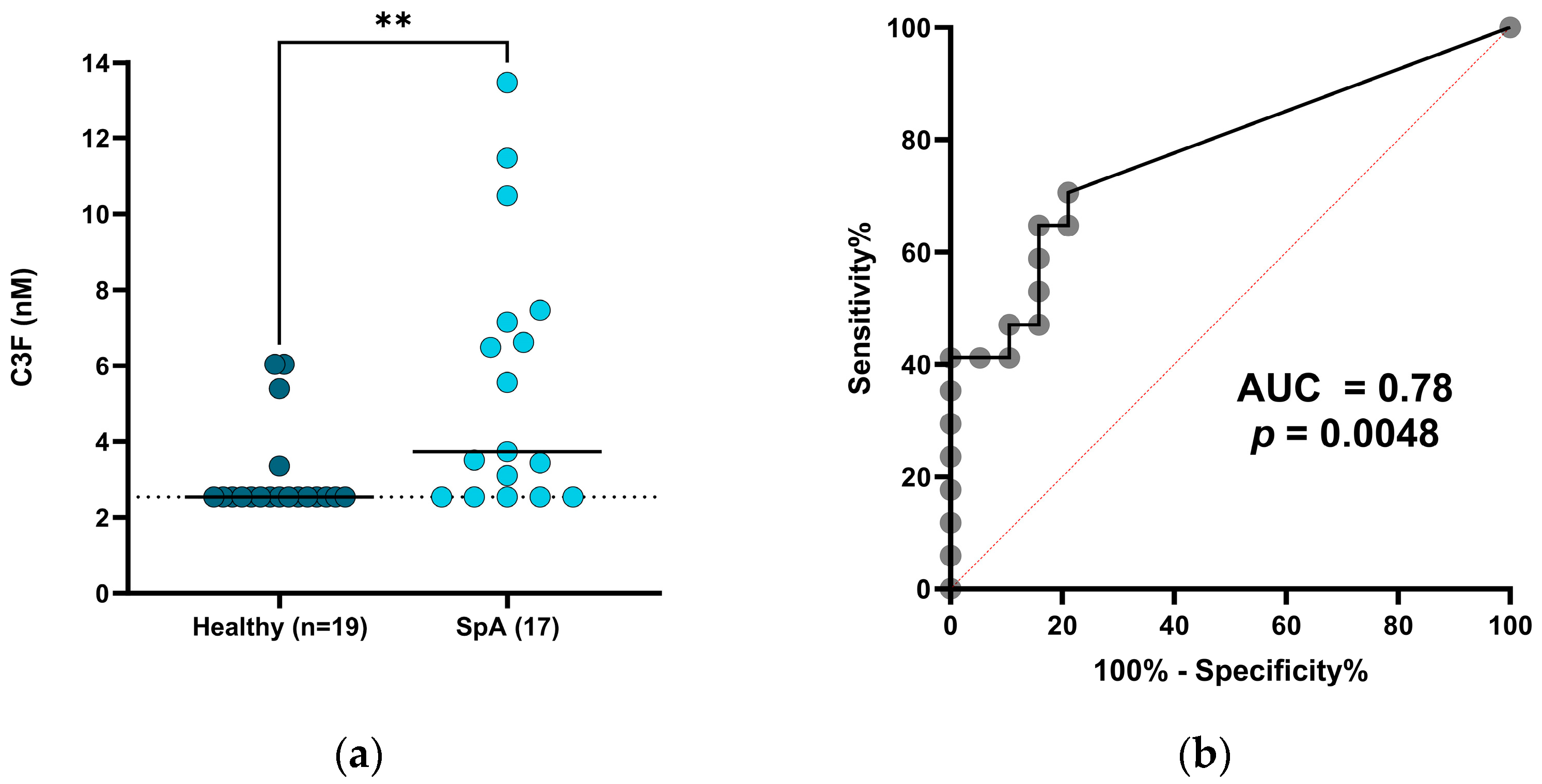 Biomedicines 12 00545 g003