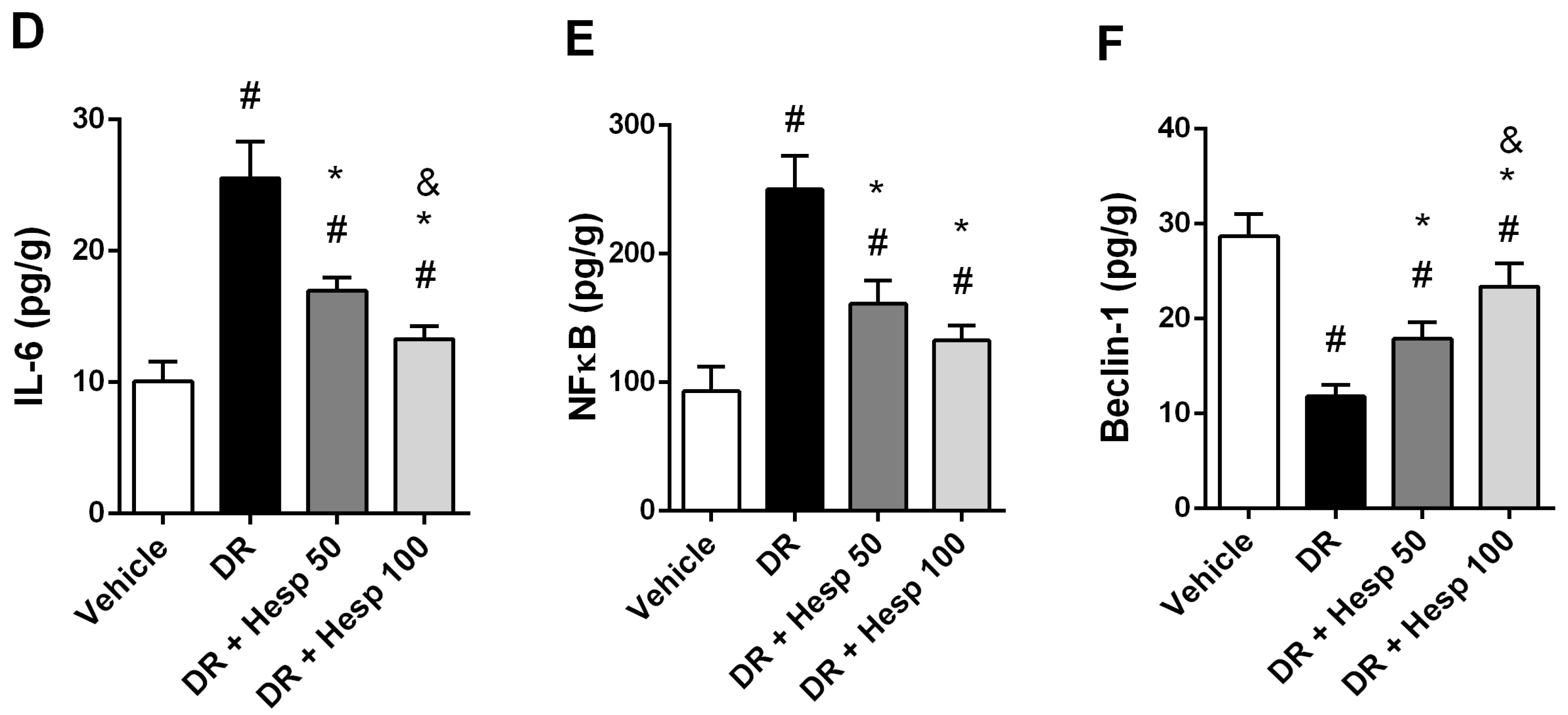 Biomedicines 12 00552 g005b