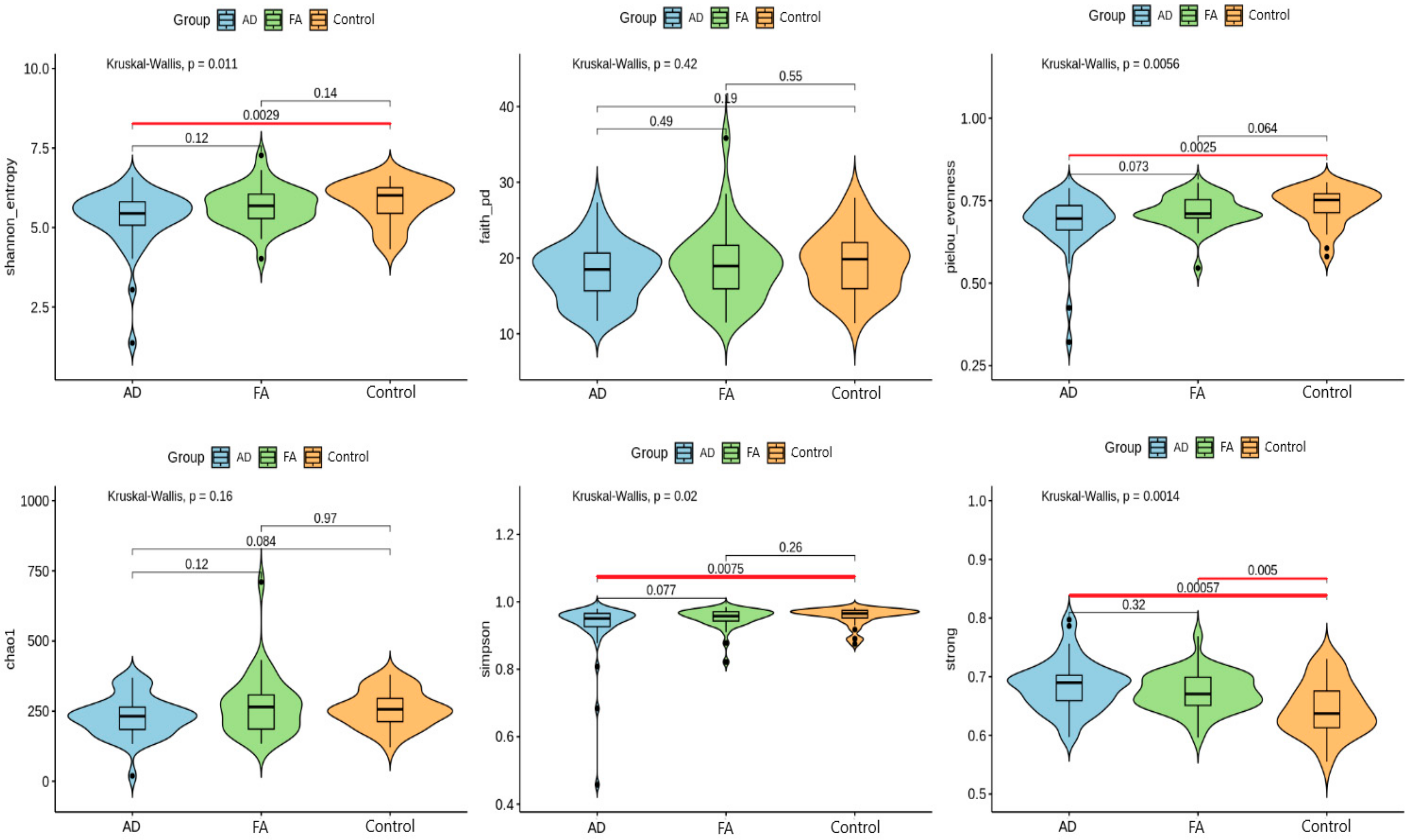 Biomedicines 12 00553 g001