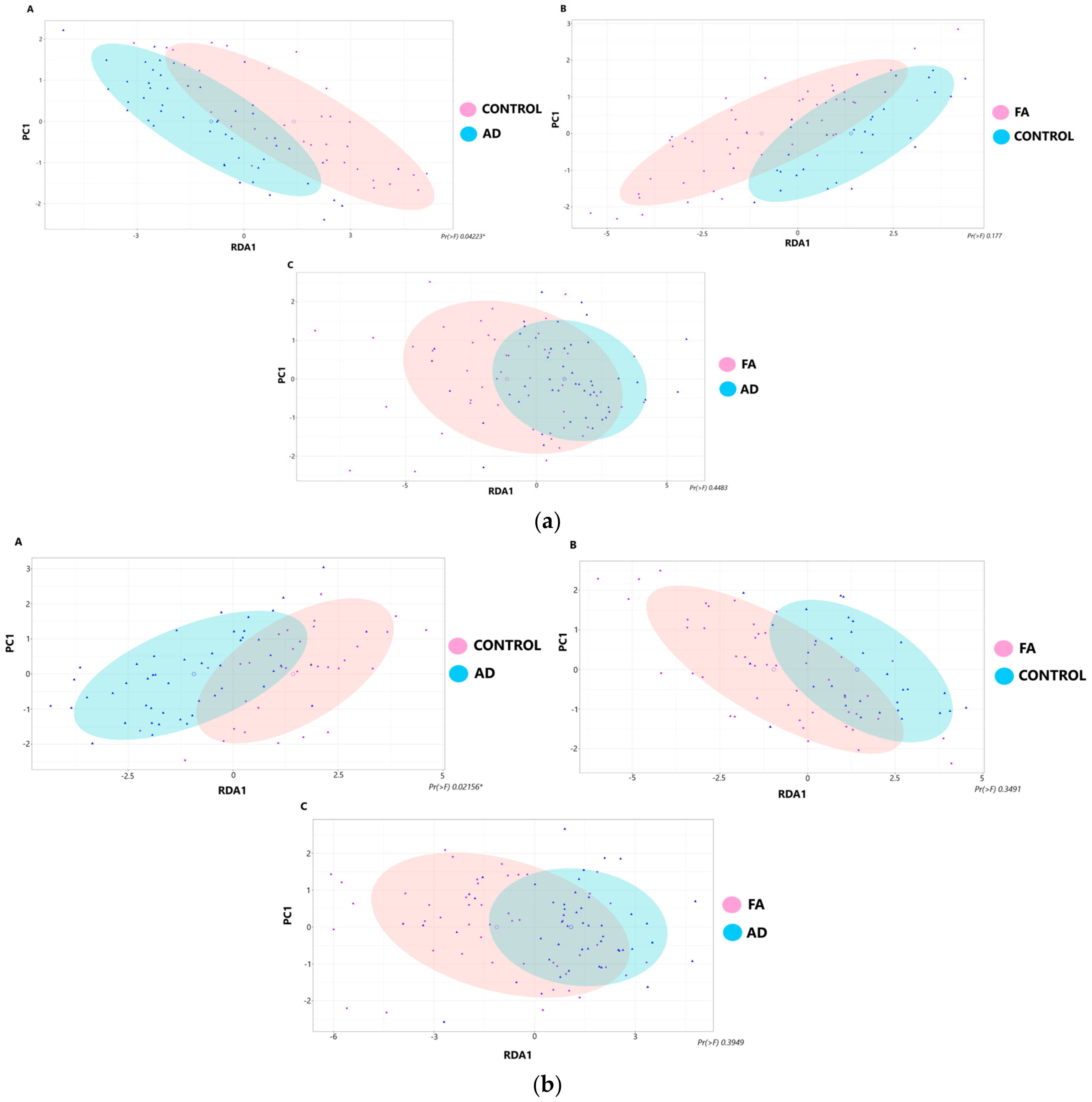 Biomedicines 12 00553 g002