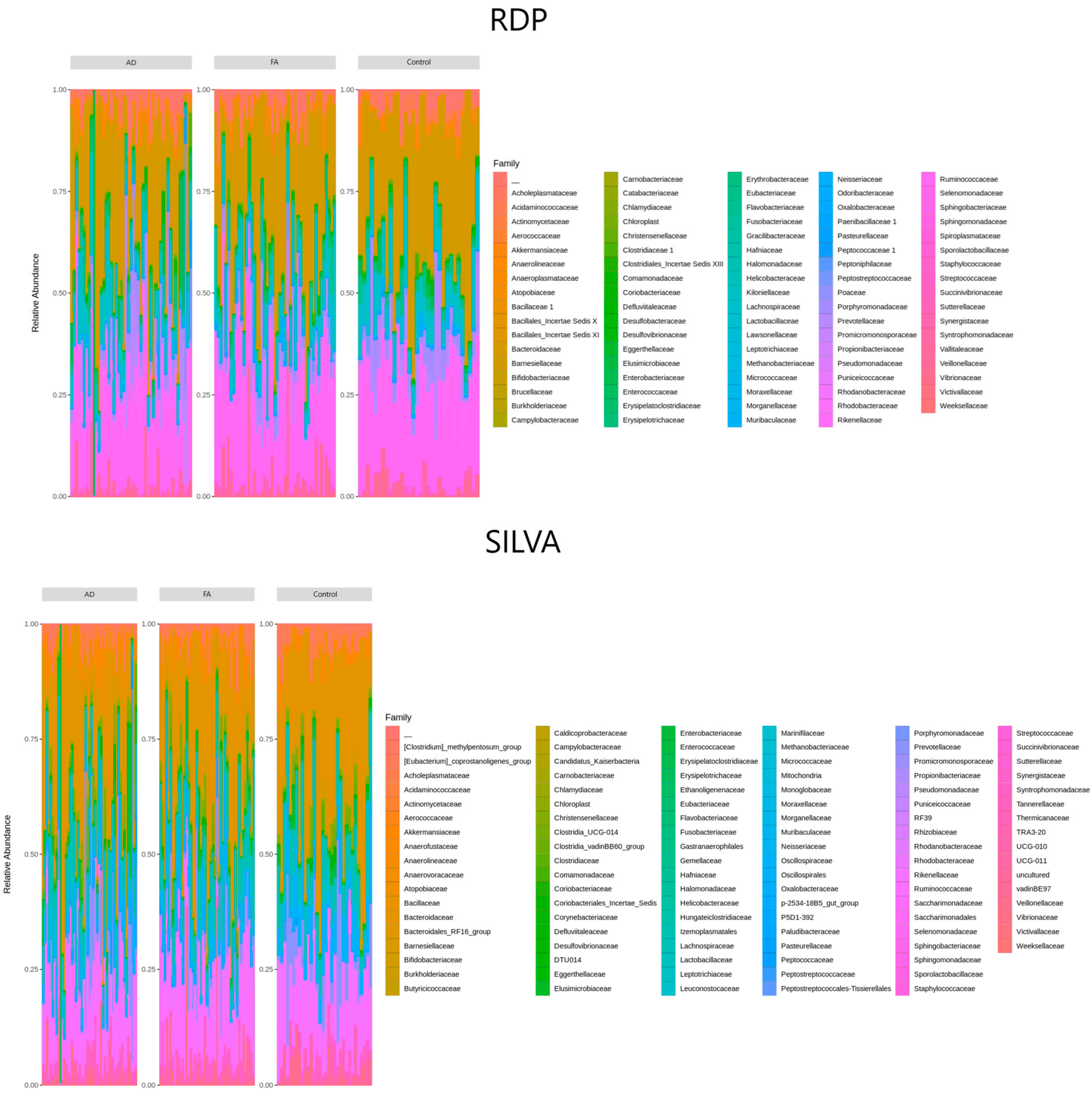 Biomedicines 12 00553 g003