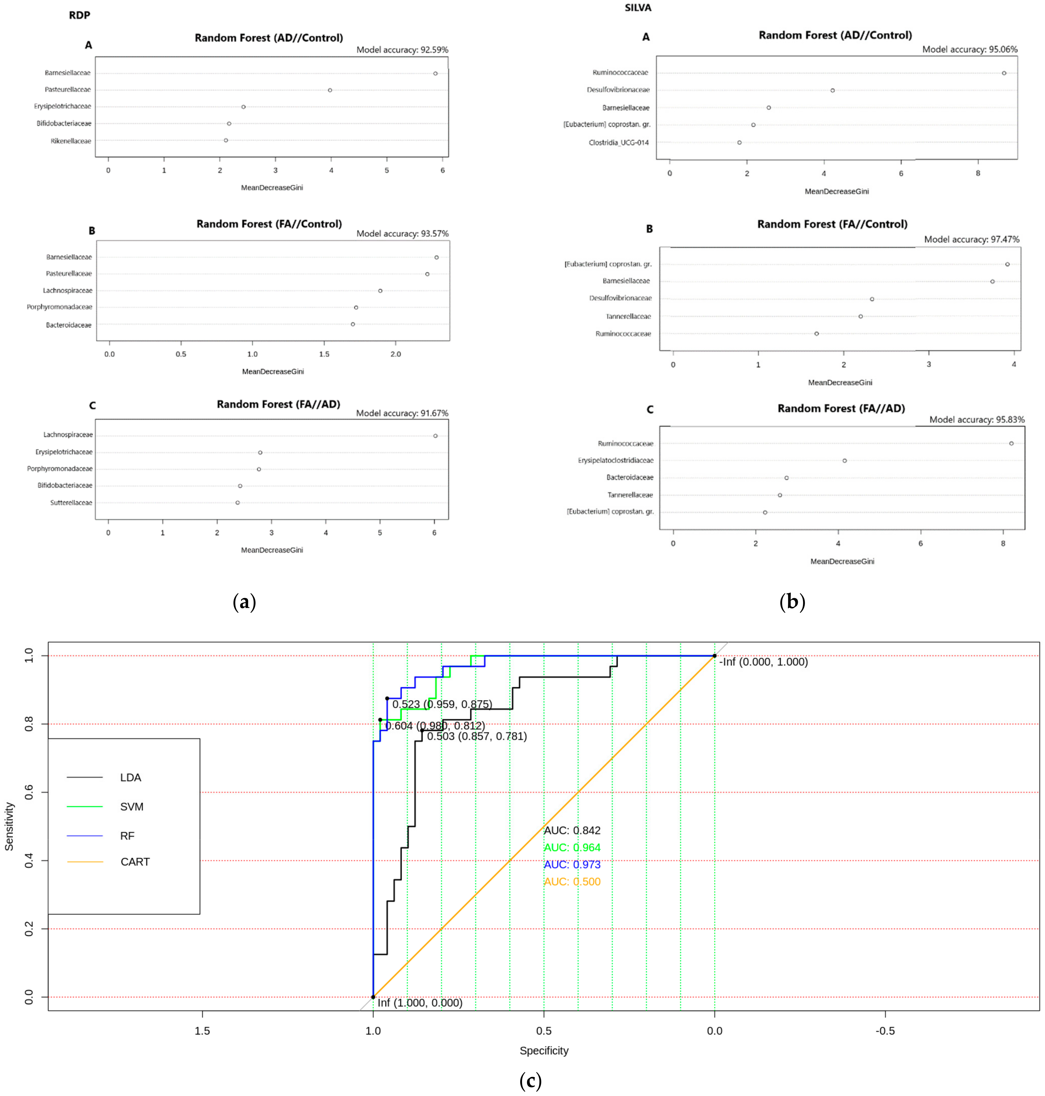 Biomedicines 12 00553 g004