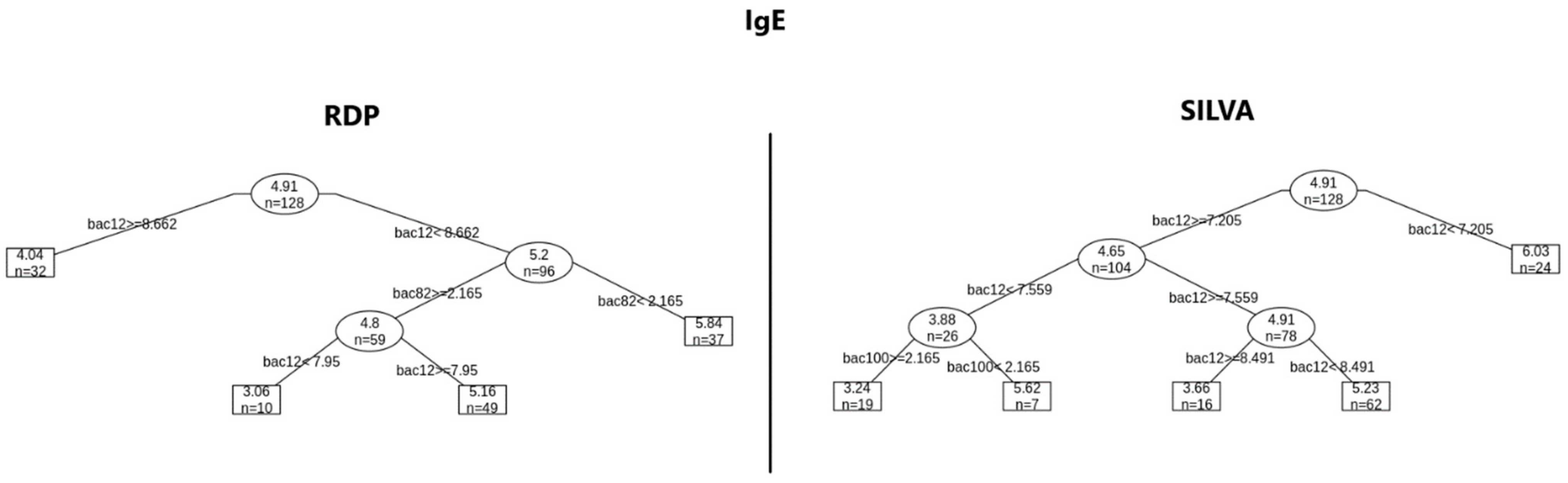 Biomedicines 12 00553 g005