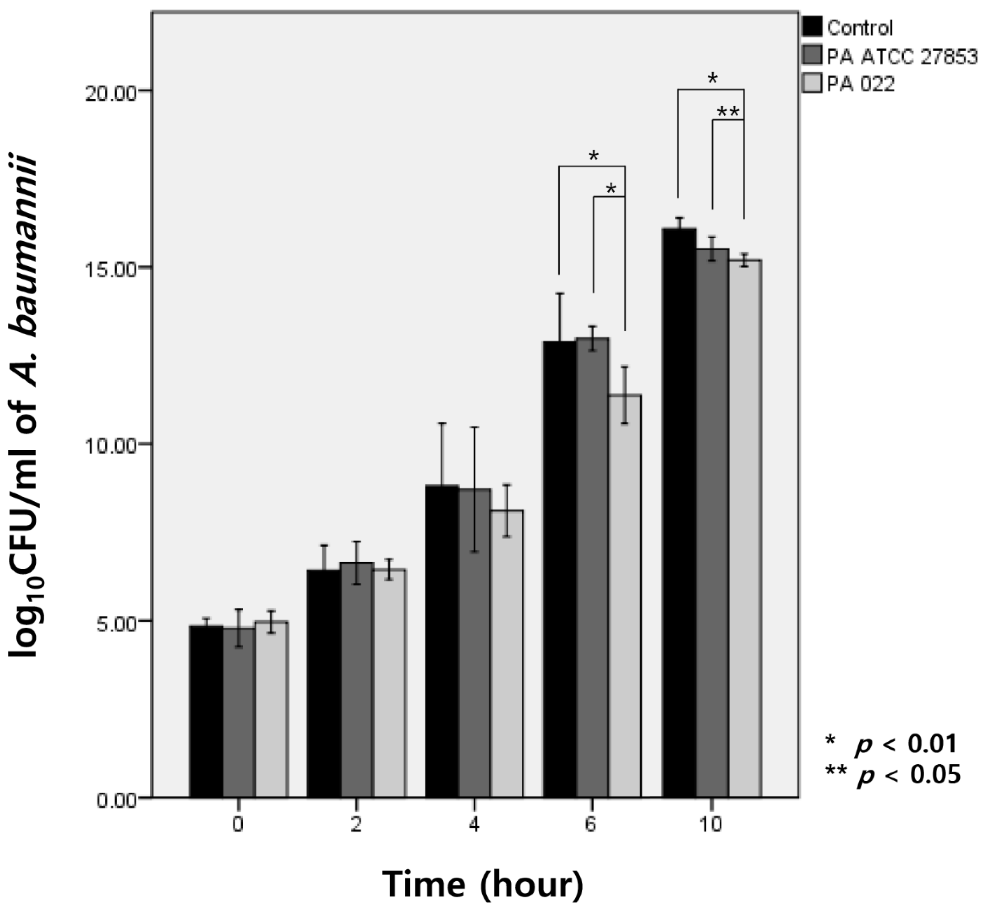 Biomedicines 12 00556 g003 Biomedicines 12 00556 g003