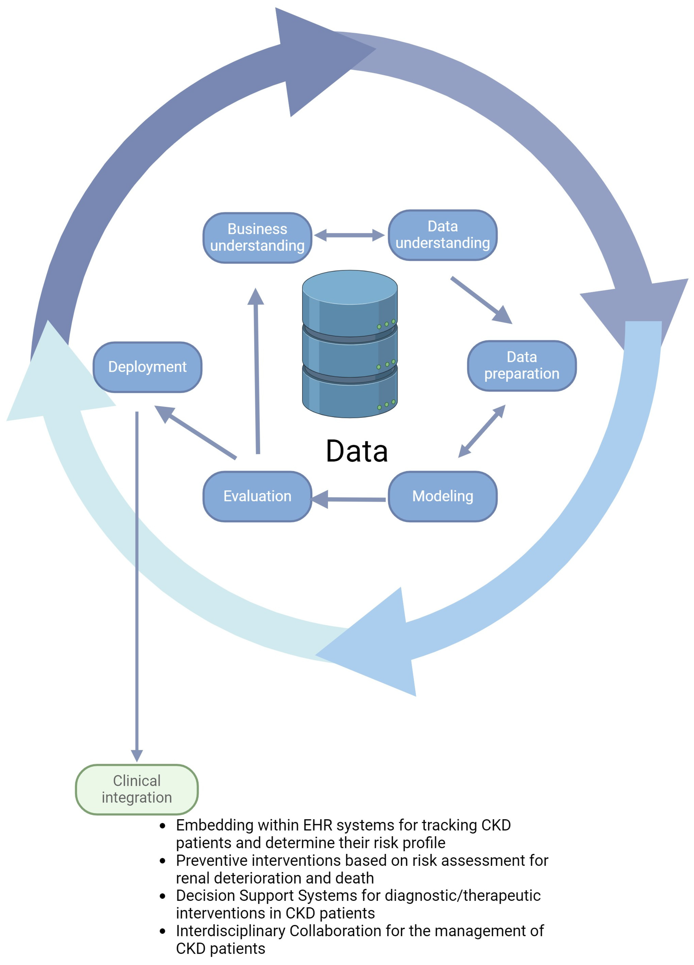 Biomedicines 12 00568 g002