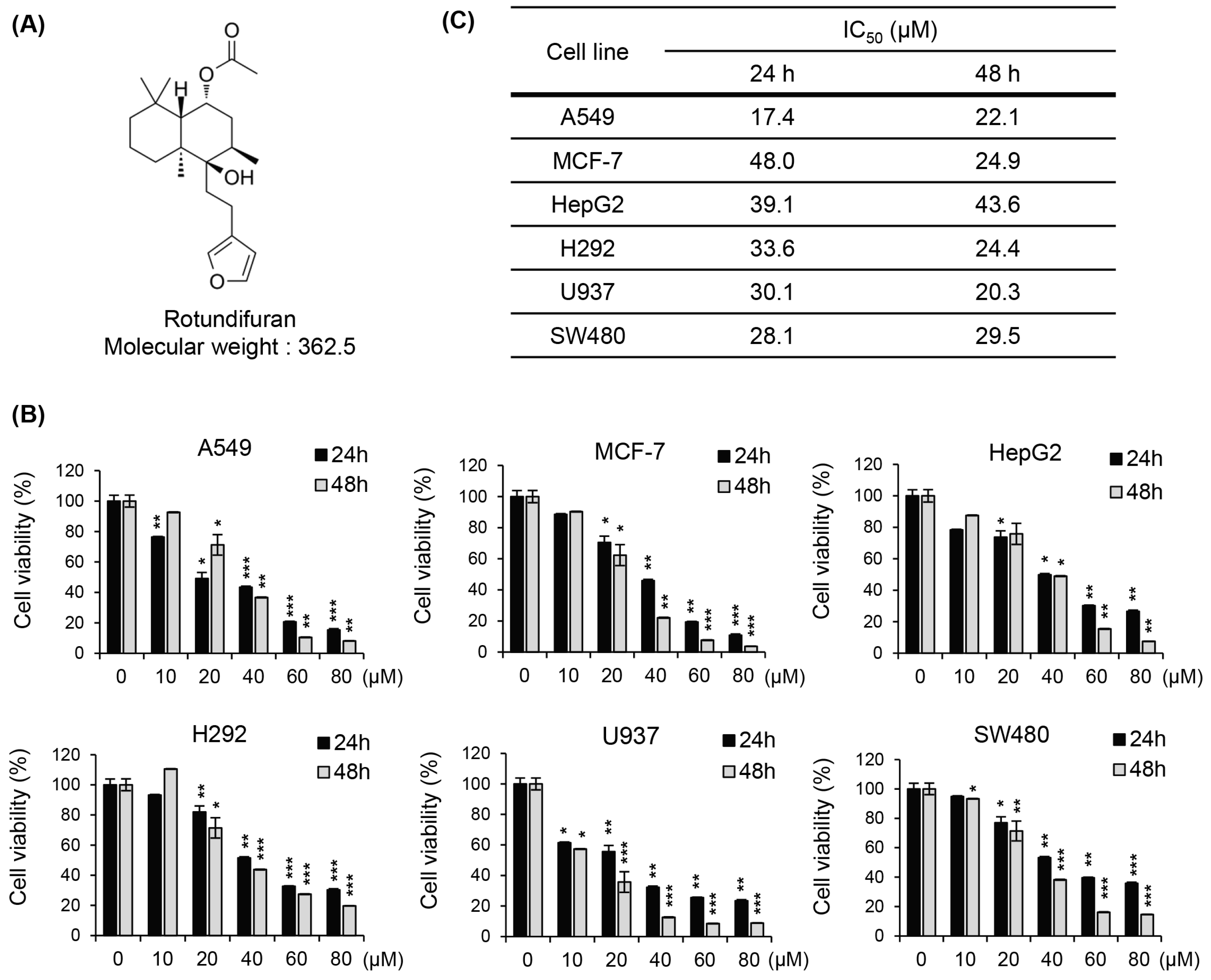 Biomedicines 12 00576 g001