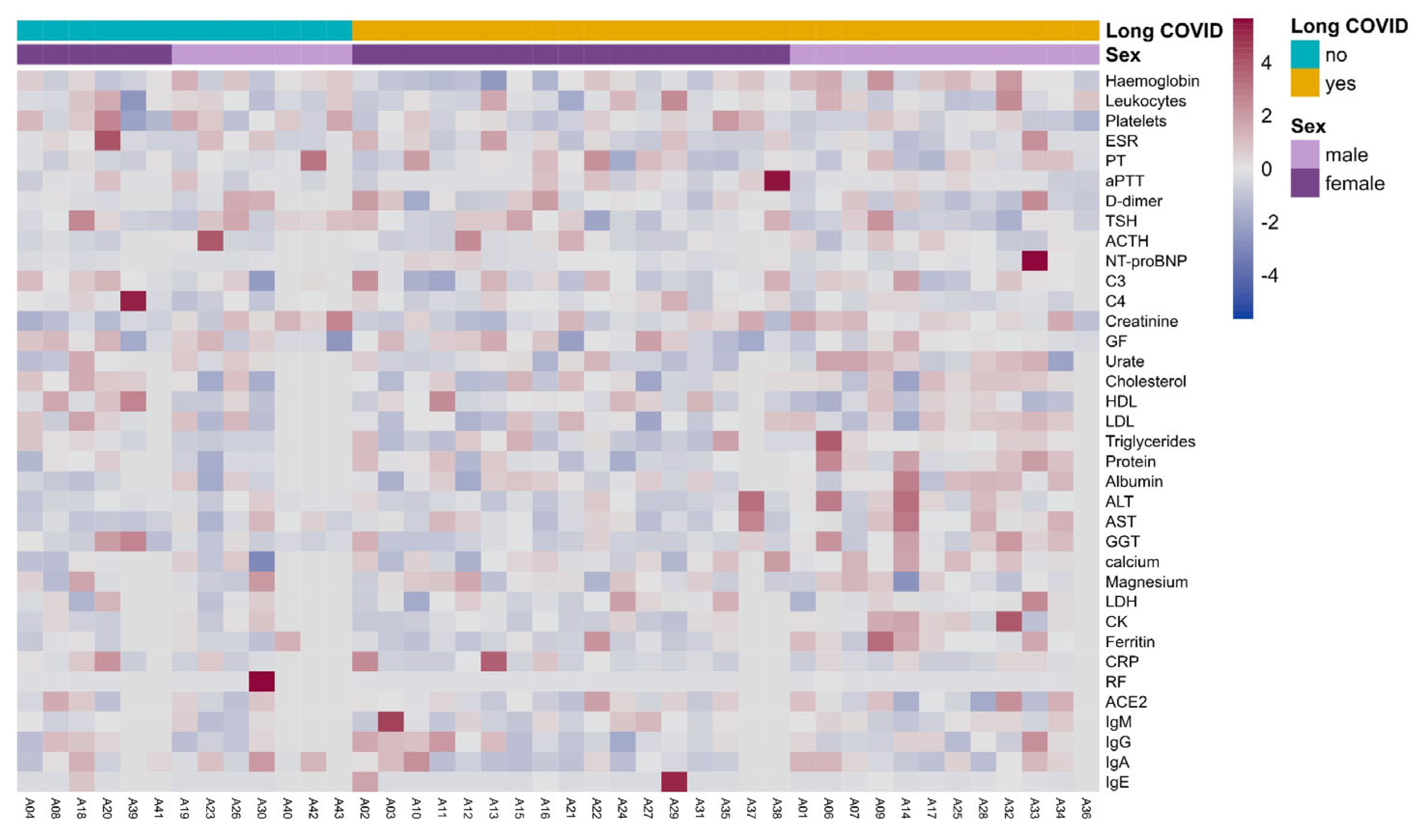 Biomedicines 12 00581 g002
