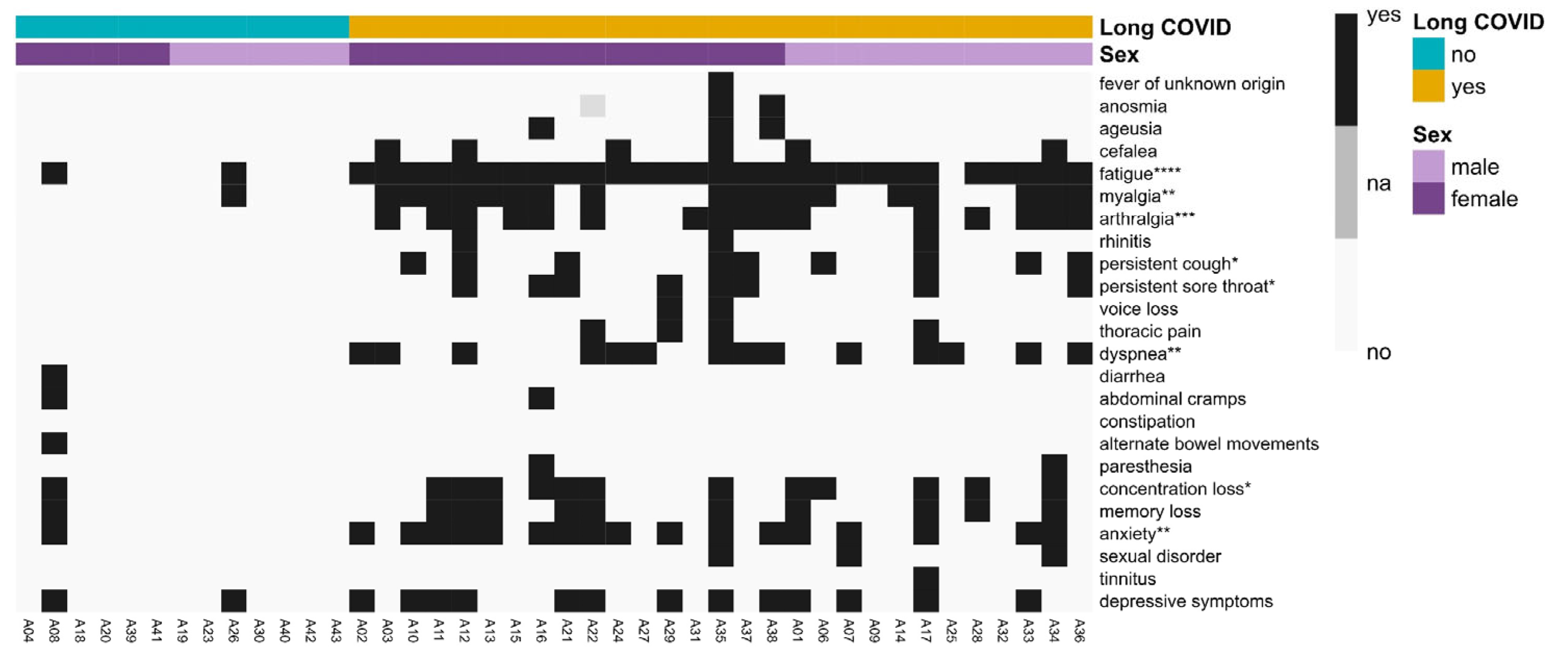 Biomedicines 12 00581 g003