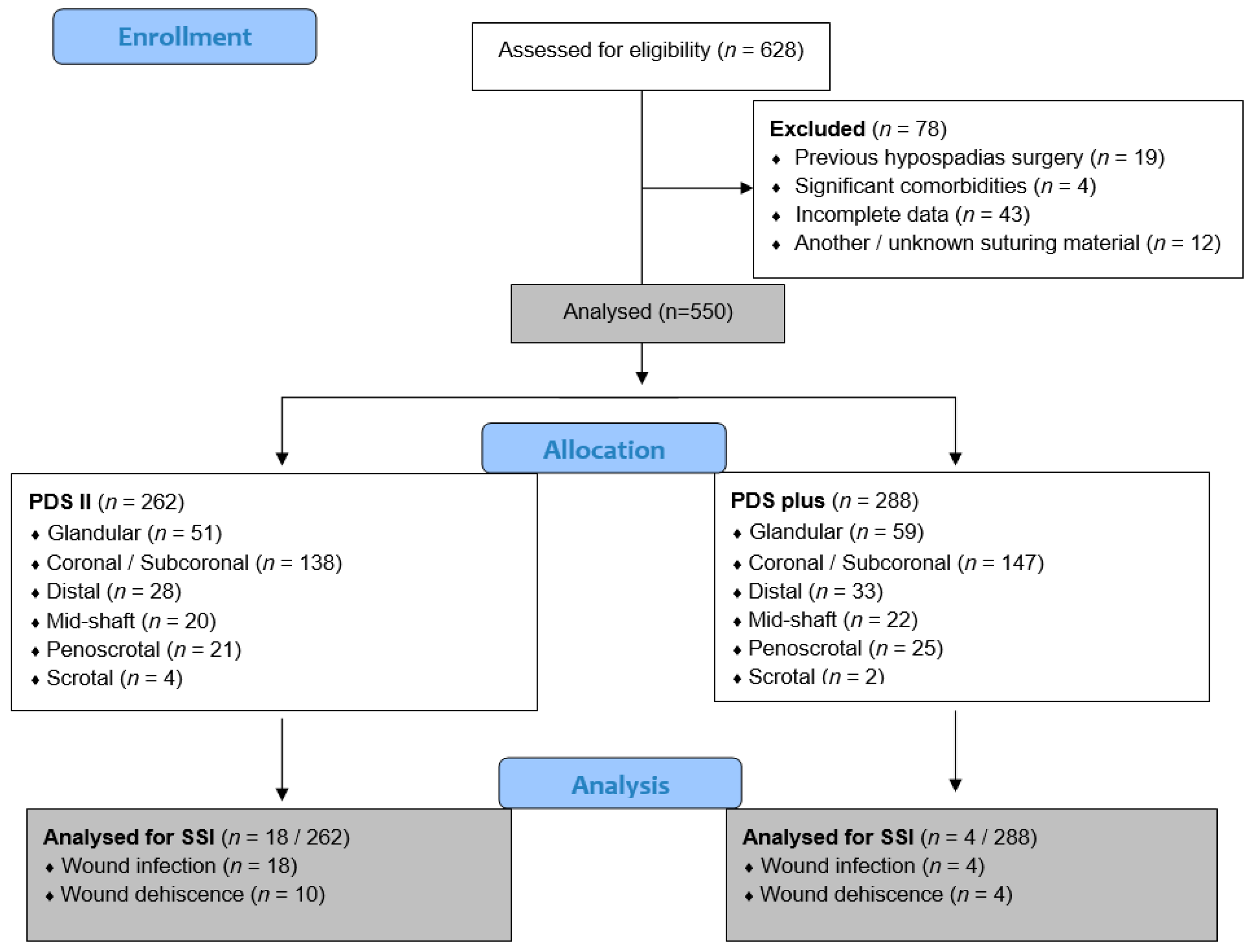Biomedicines 12 00583 g001