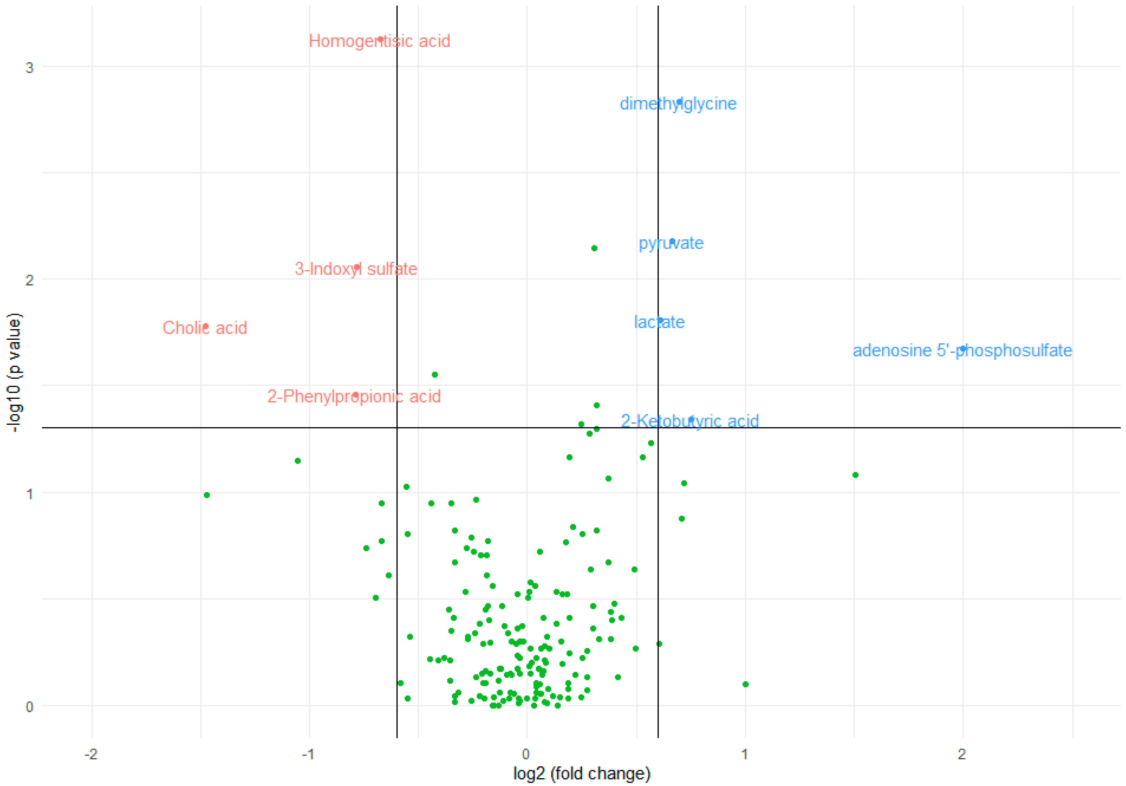 Biomedicines 12 00607 g001
