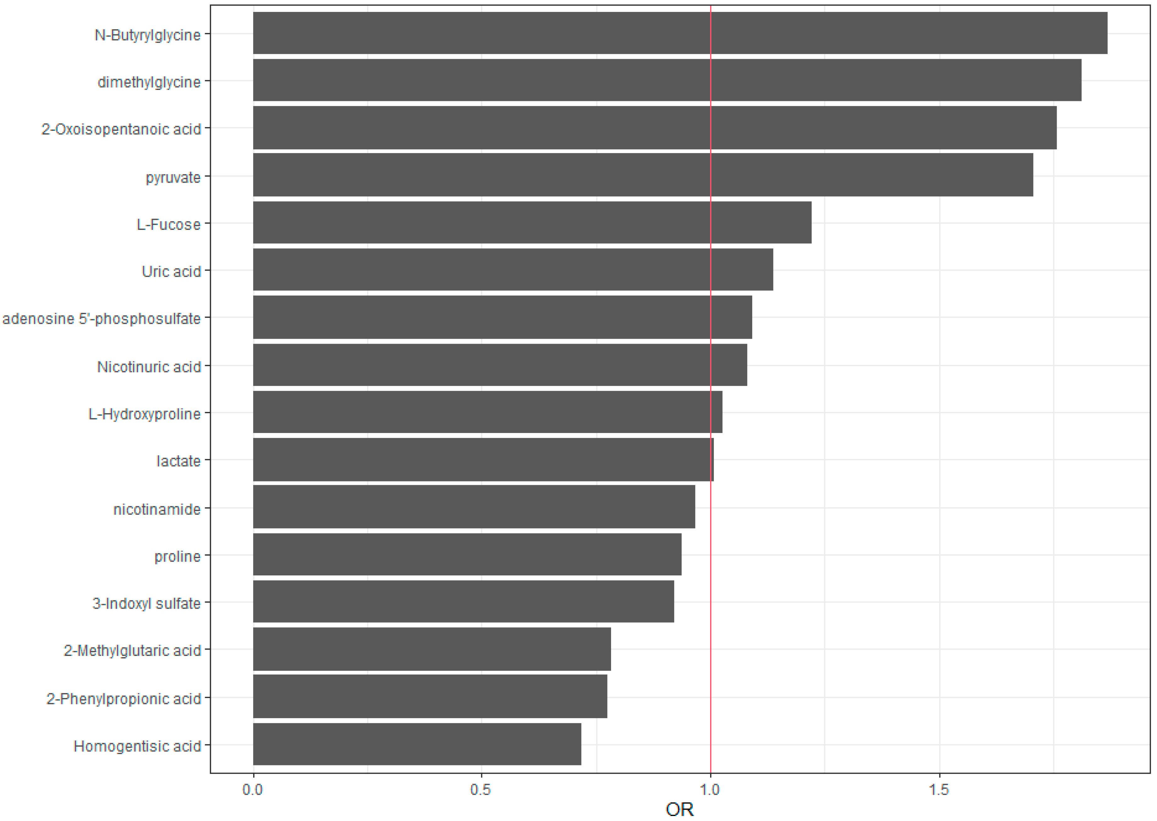 Biomedicines 12 00607 g002
