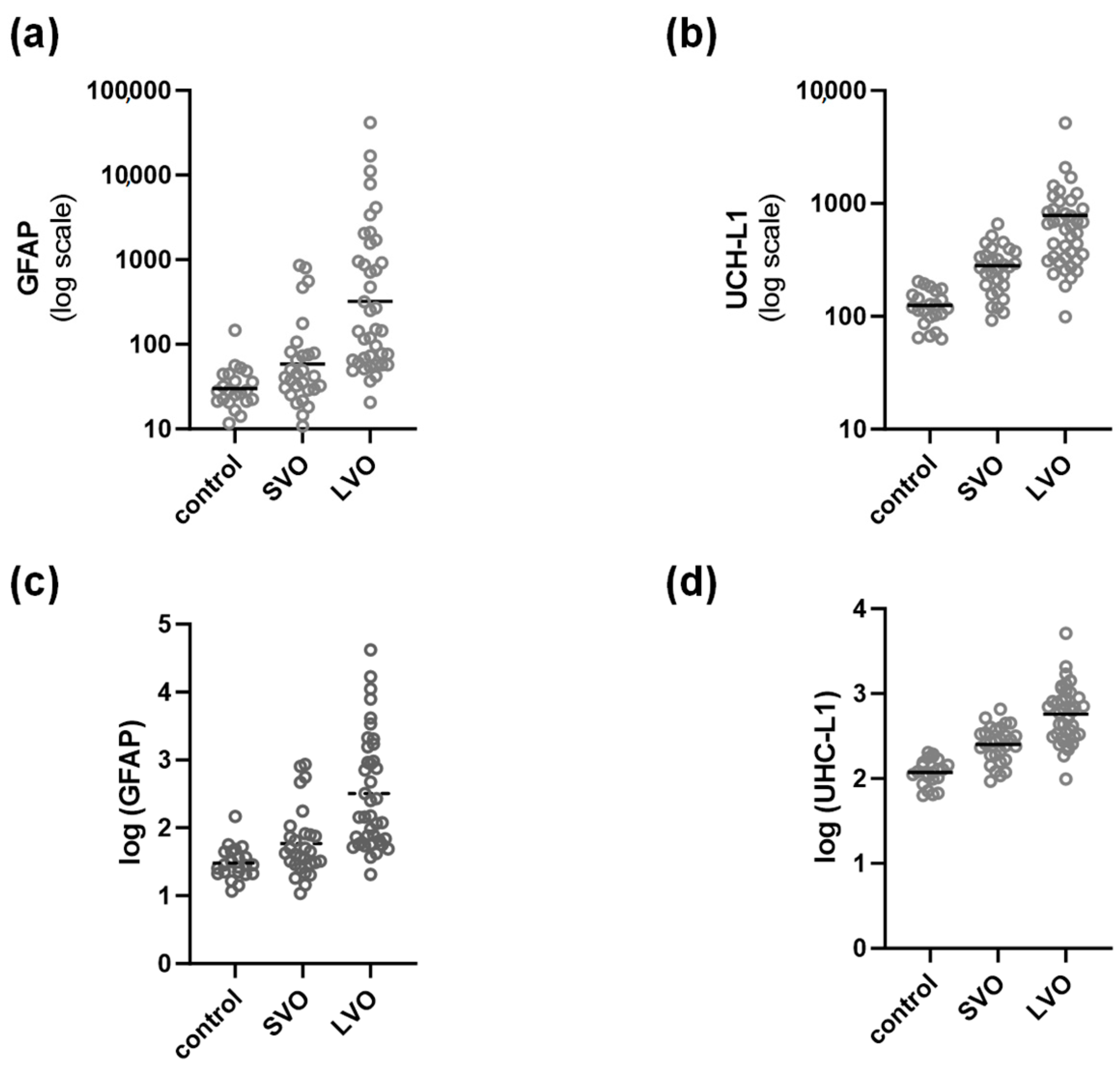 Biomedicines 12 00608 g001
