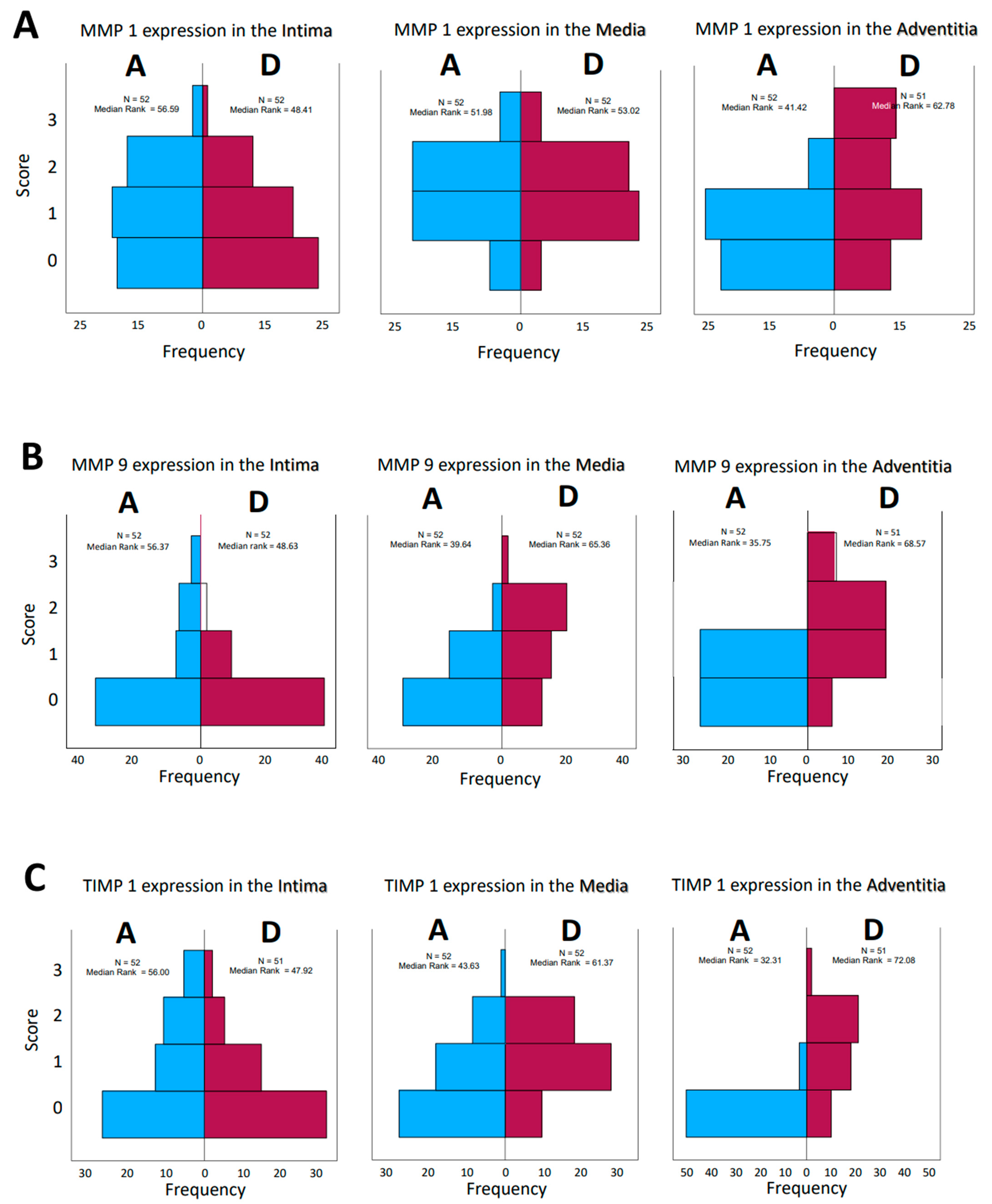 Biomedicines 12 00619 g003a