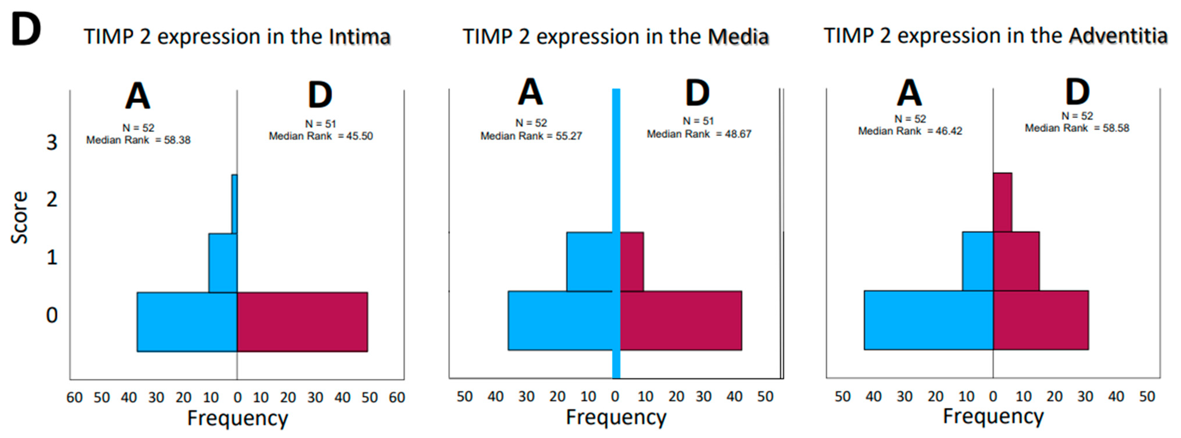 Biomedicines 12 00619 g003b